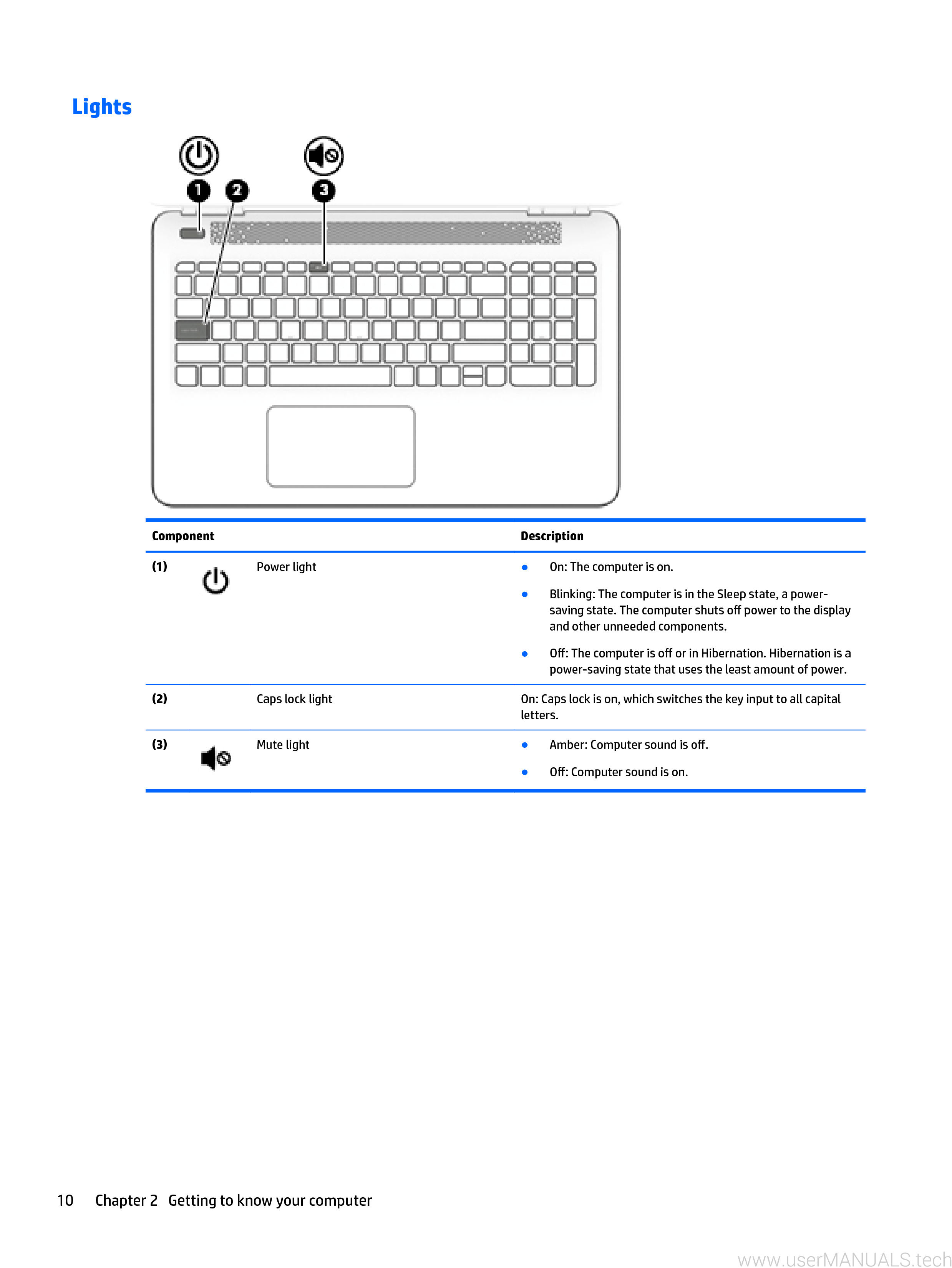 HP Pavilion 15 Bc000 Notebook Pc Series Manual, Page: 2