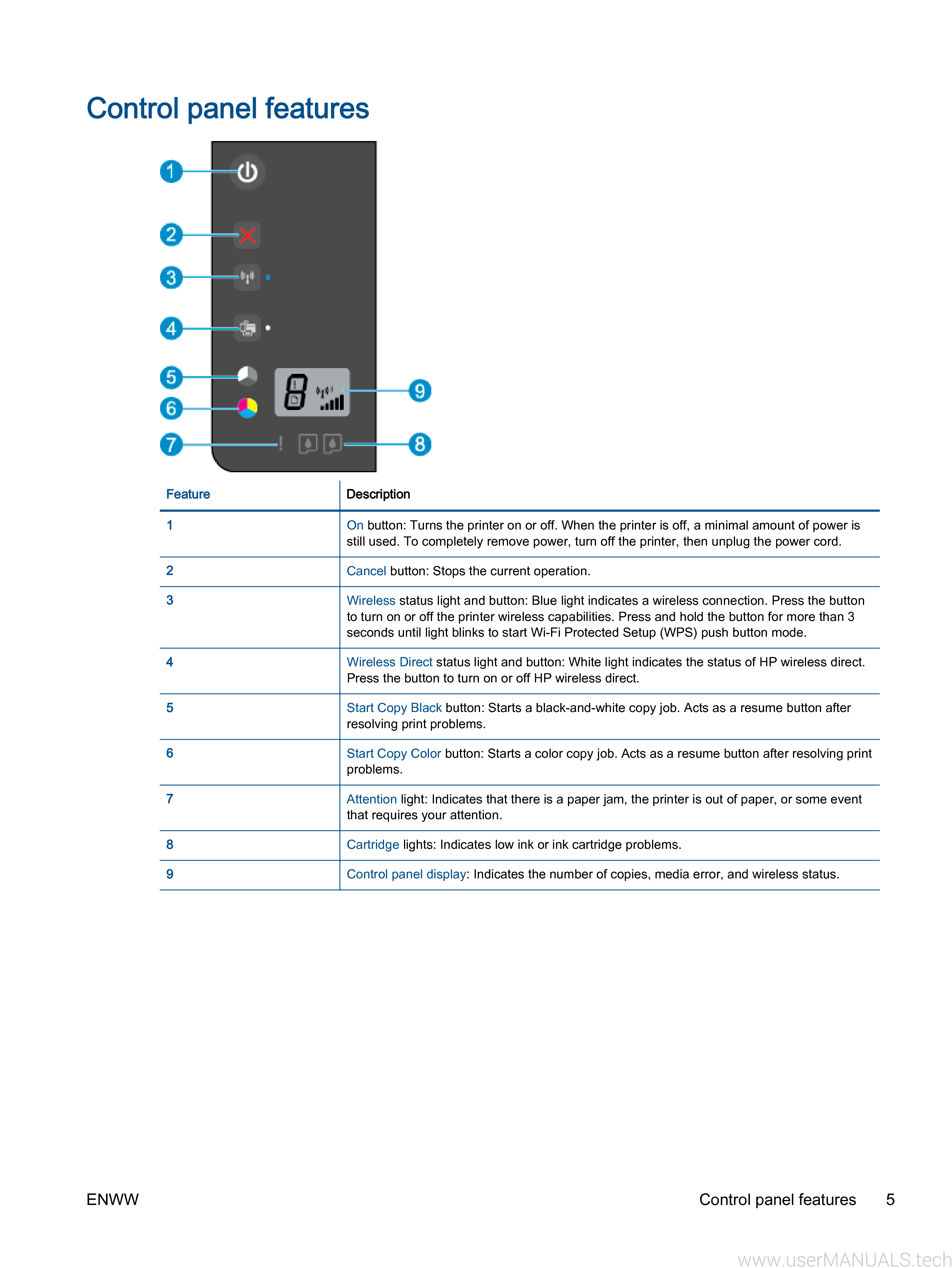 HP Deskjet 2540 User Manual