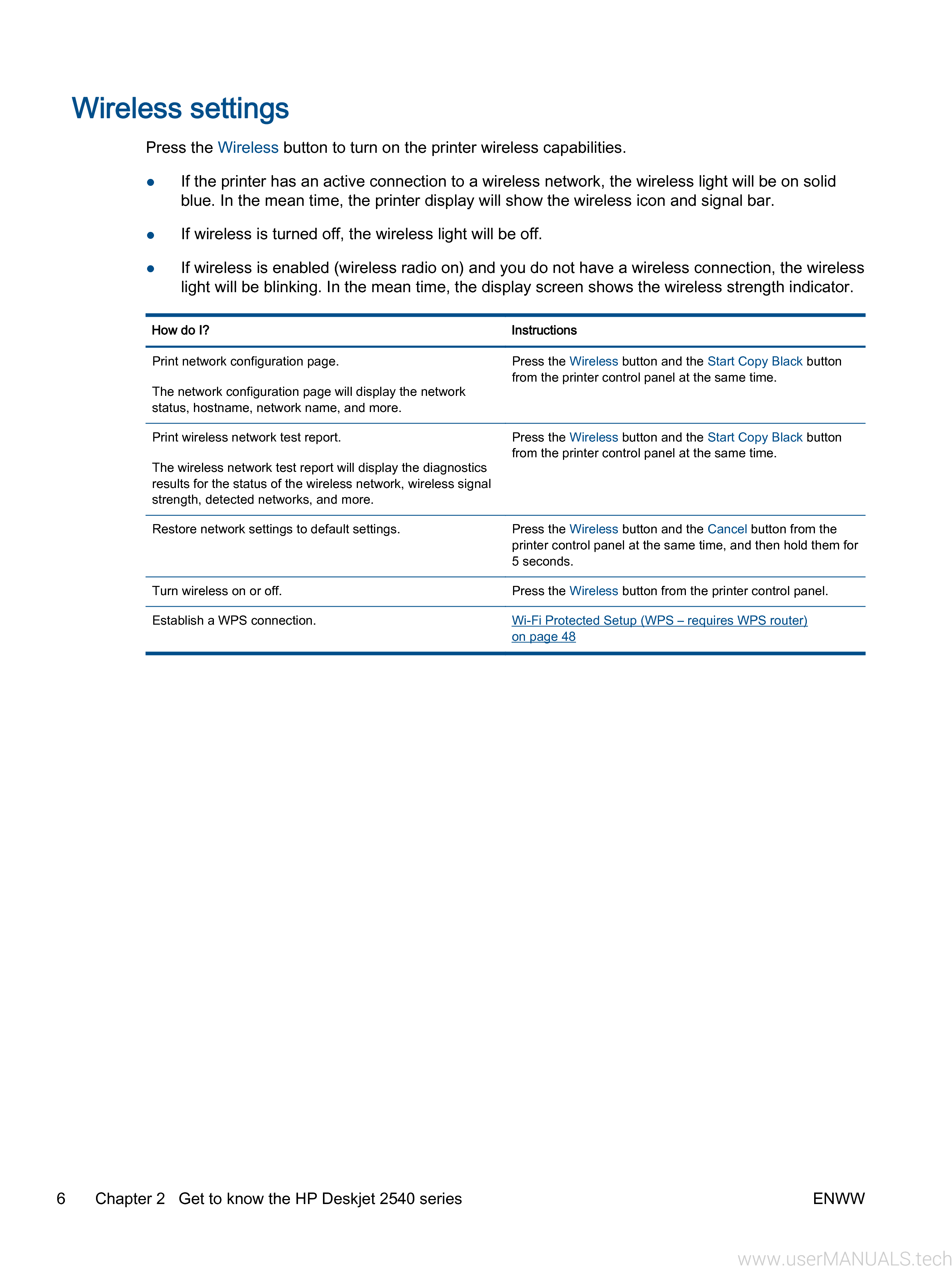 HP Deskjet 2540 User Manual