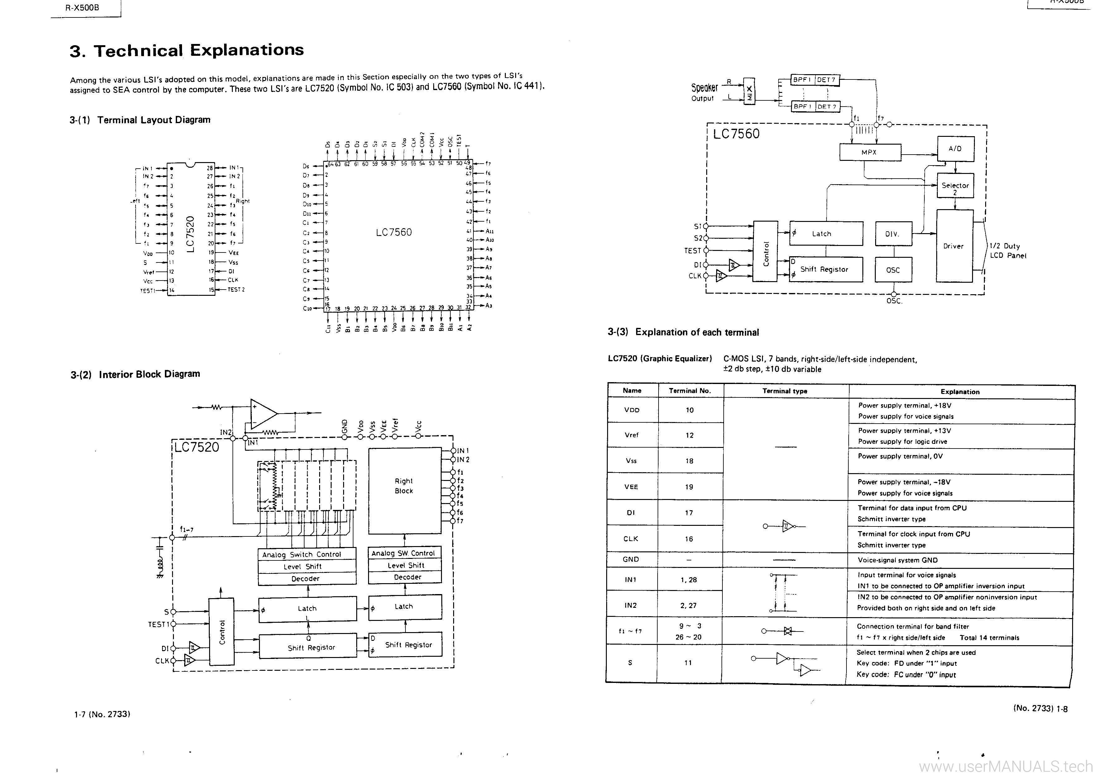 JVC R X500 Service Manual