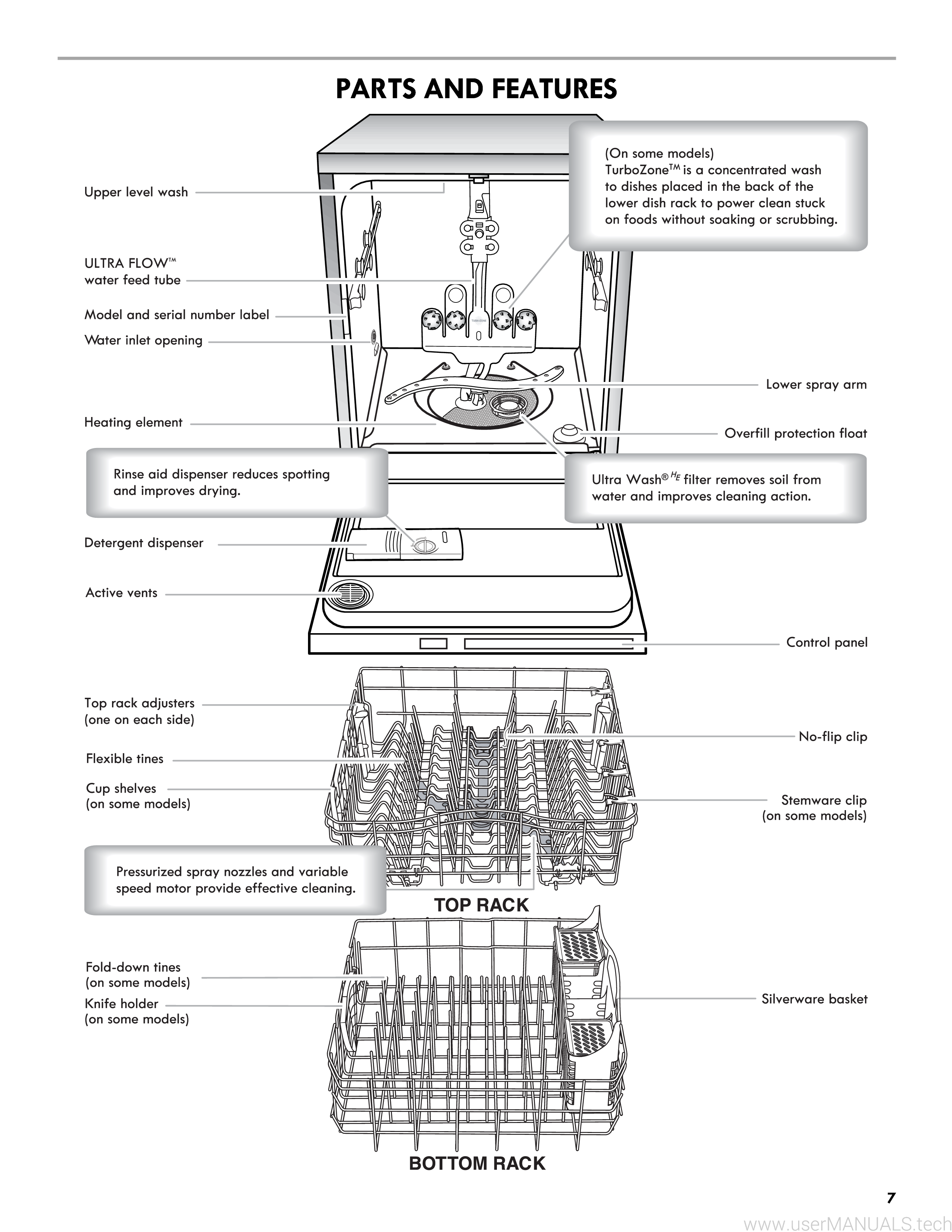 Kenmore Dishwasher 575 D Manual