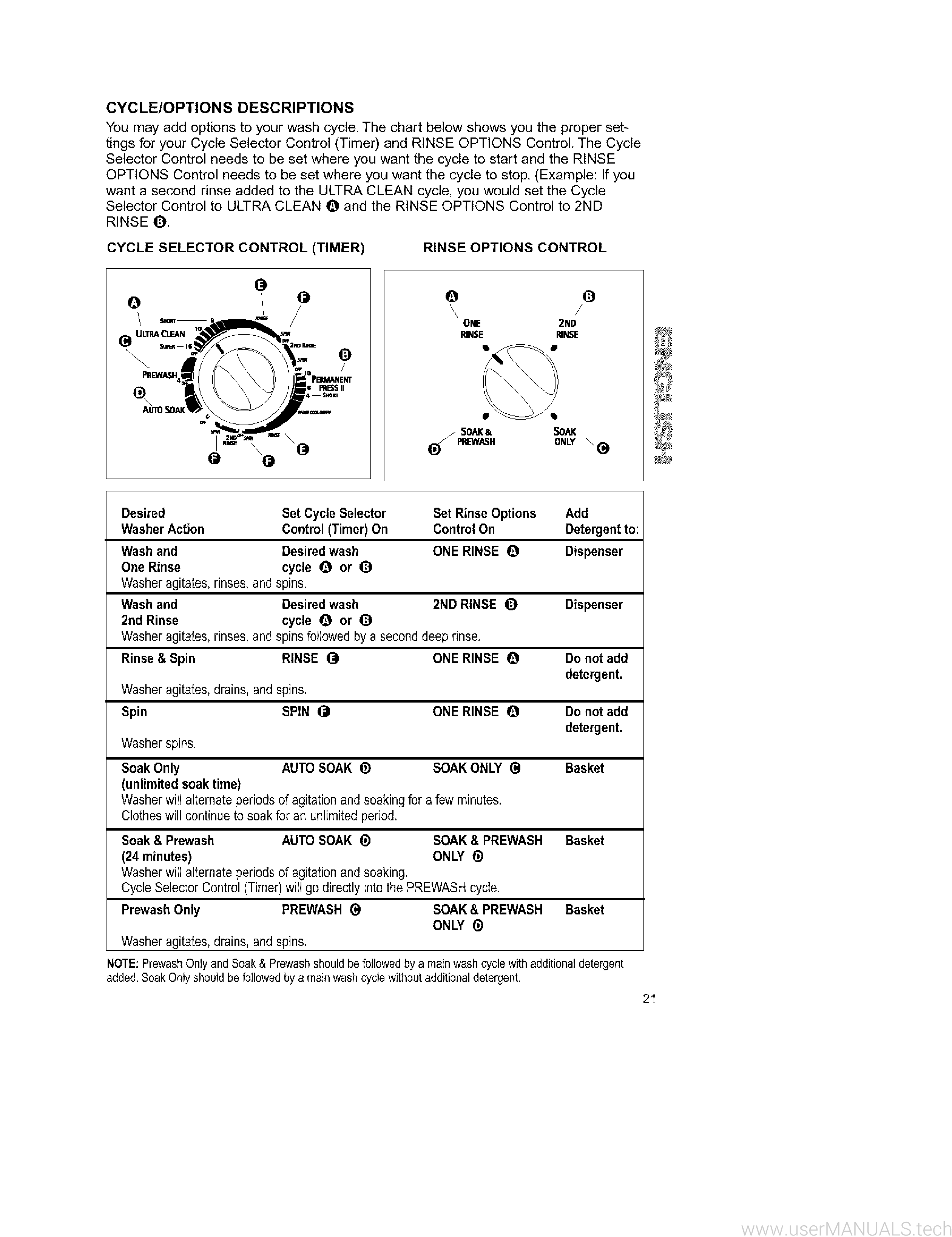 Kenmore Smart Heat Quiet Pak 9 Owners Manual, Page 3