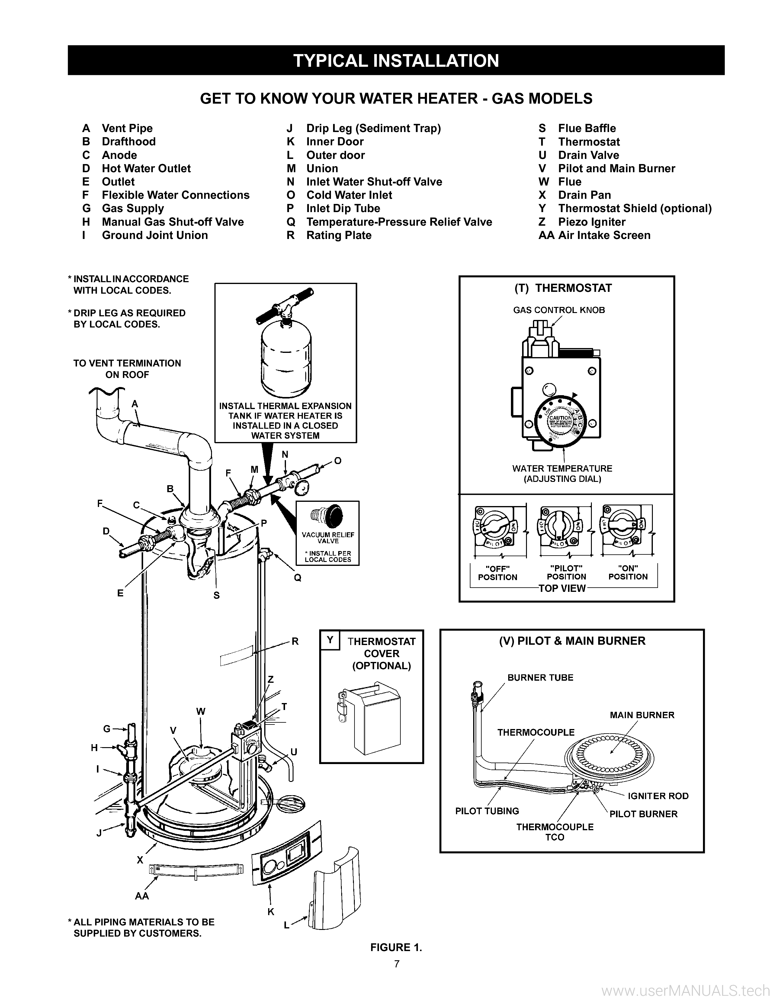 Kenmore Miser 9 Manual