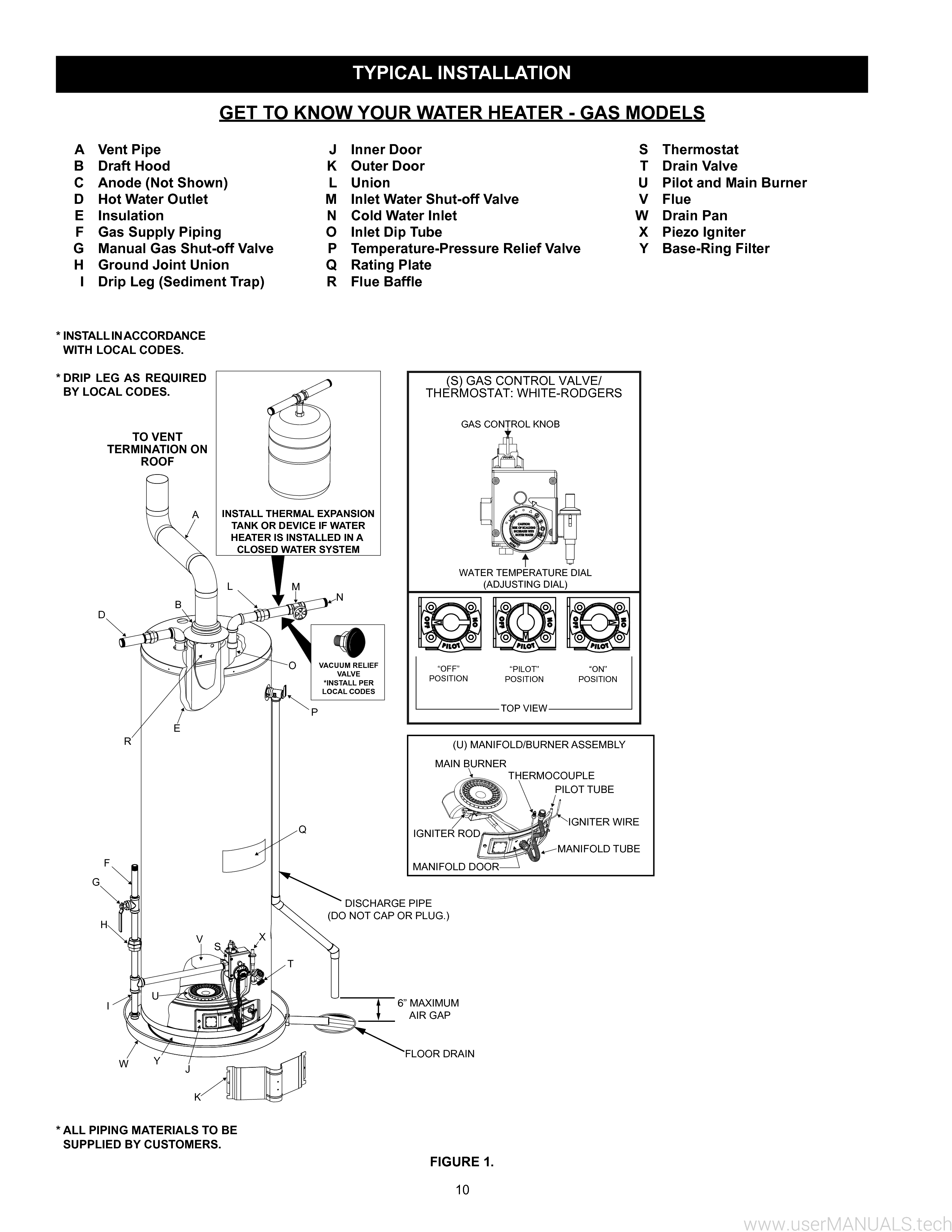 cannon gas miser manual cannon gas miser manual