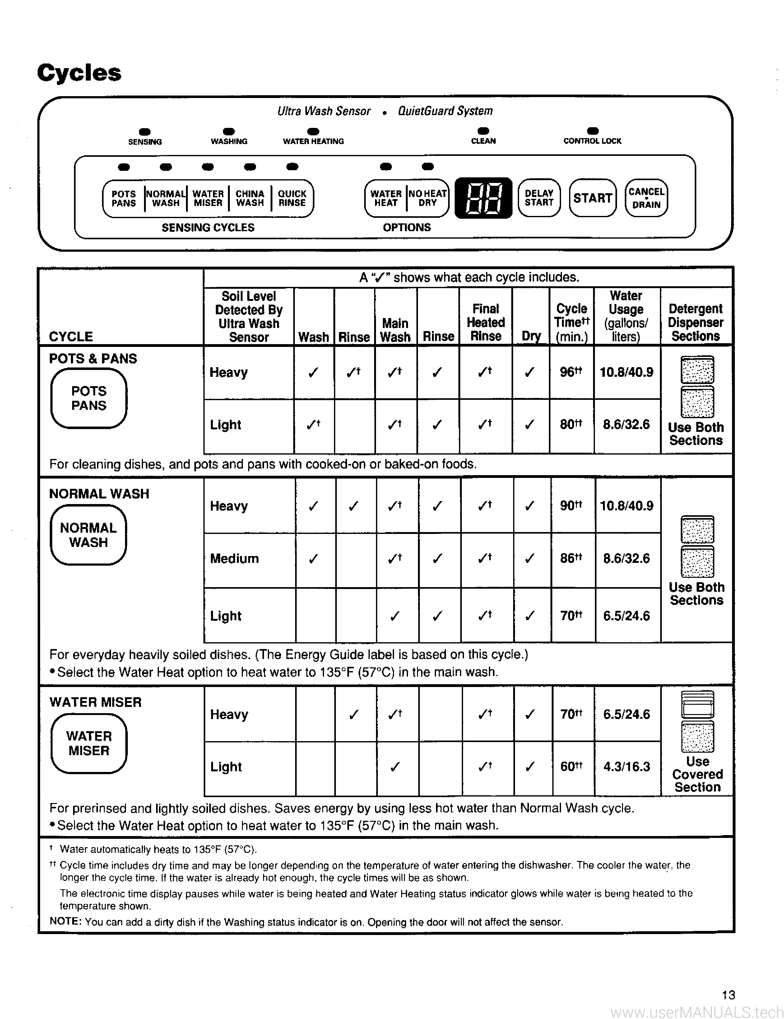 Kenmore Ultra Wash 3 Manual, Page: 2