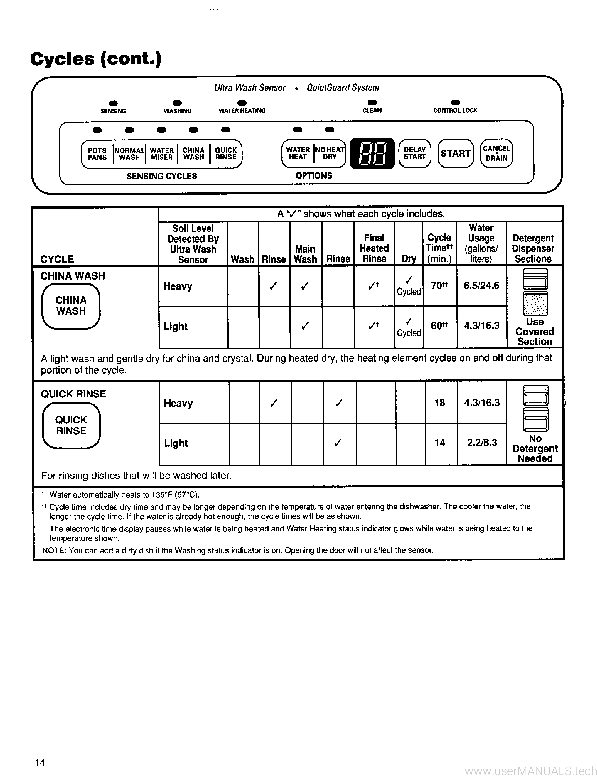 Kenmore Ultra Wash 3 Manual, Page: 2