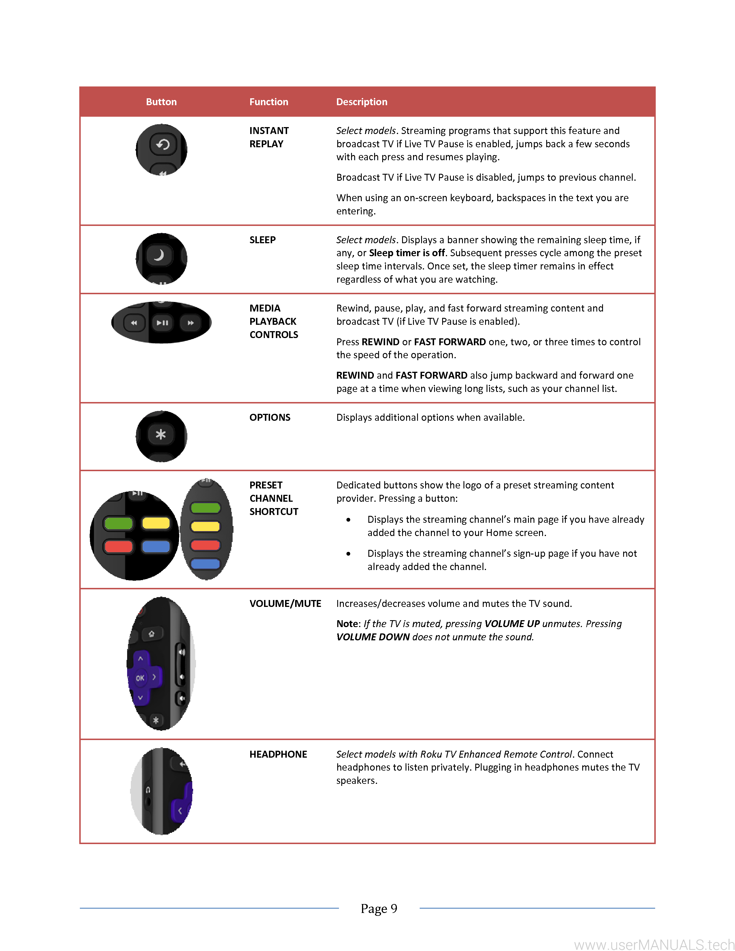 Roku TCL TV 49S405 User Manual, Page: 2