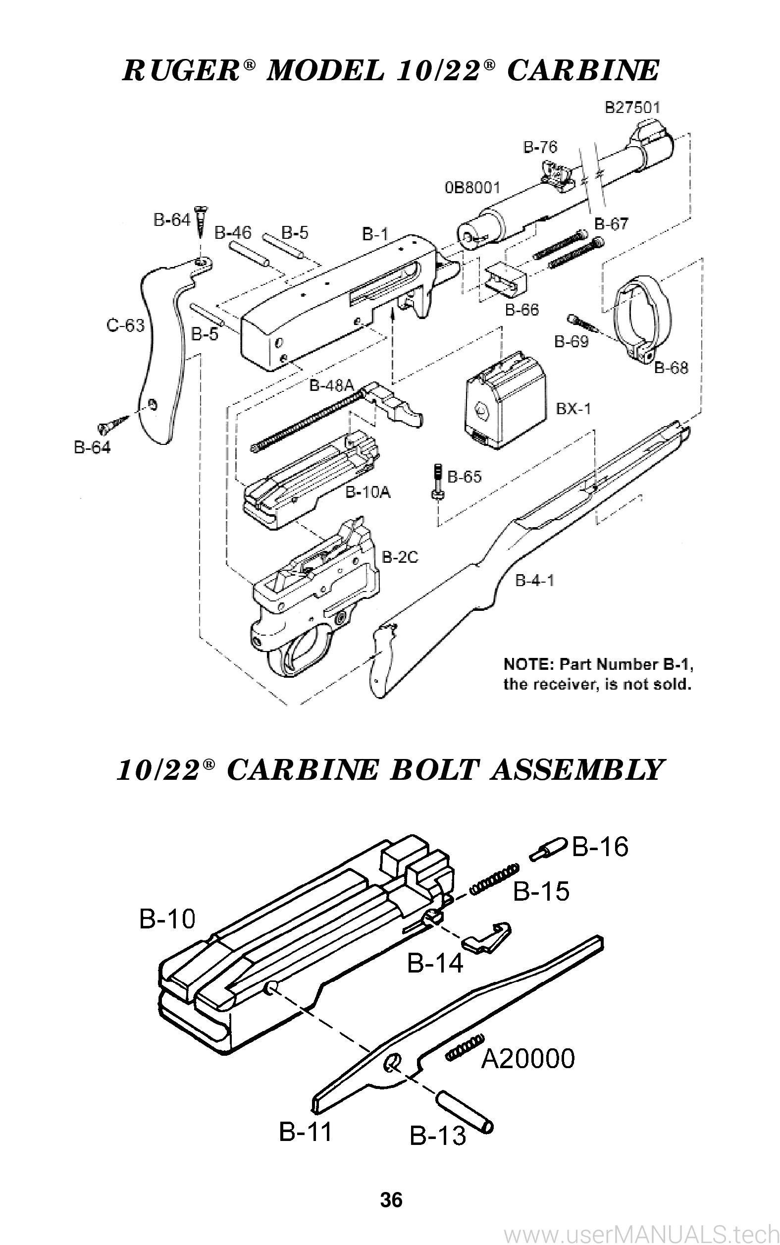 Ruger 10/22 Build Parts List