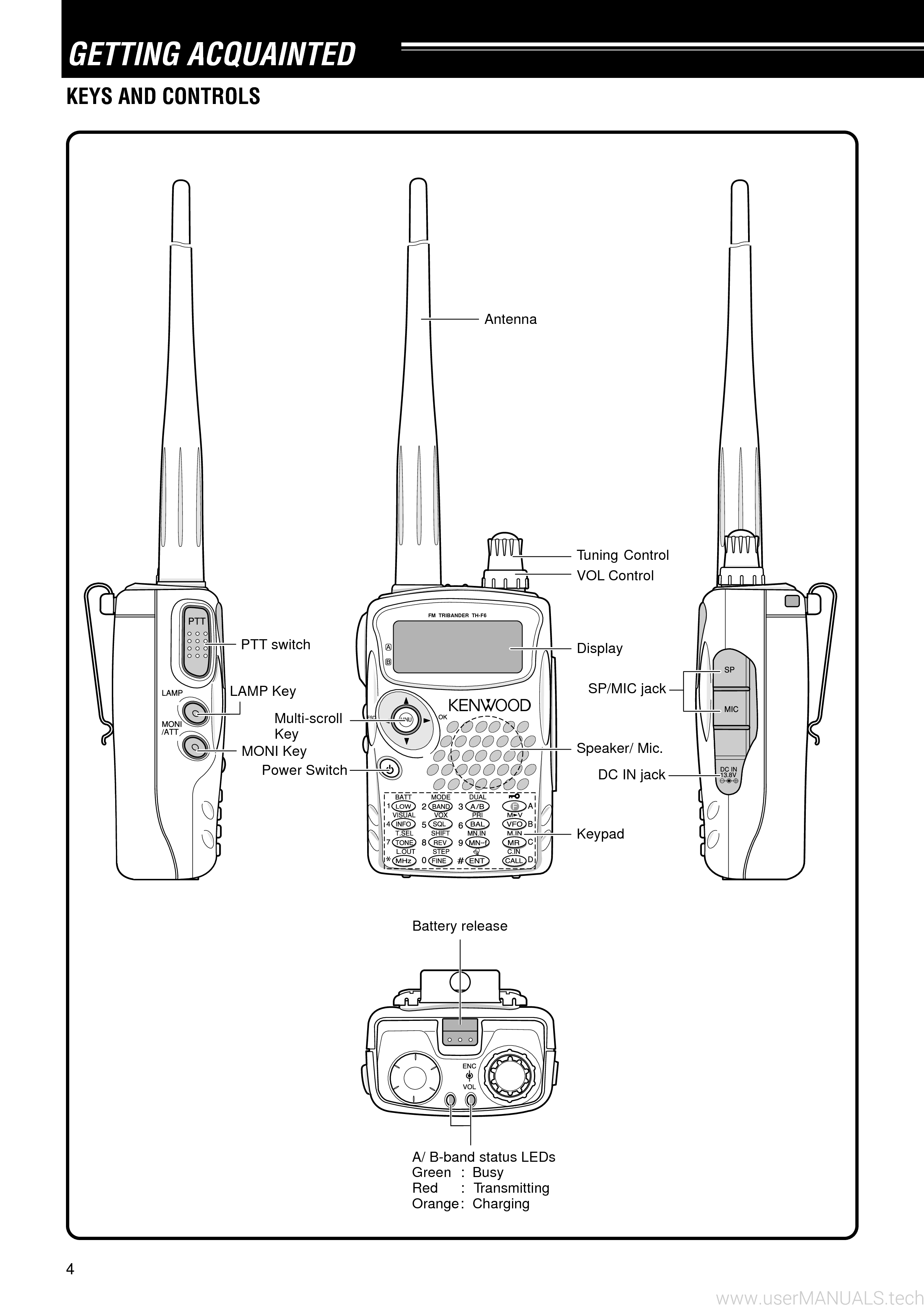 Kenwood Th6 Manual