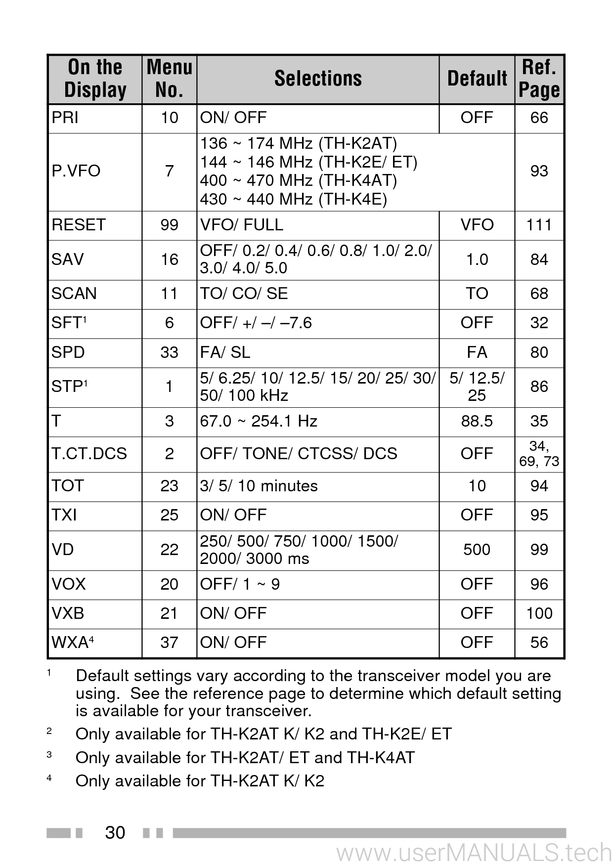 Kenwood Th-K2at/e, K2e/t, K4at, K4e Transceiver Instruction Manual, Page: 5