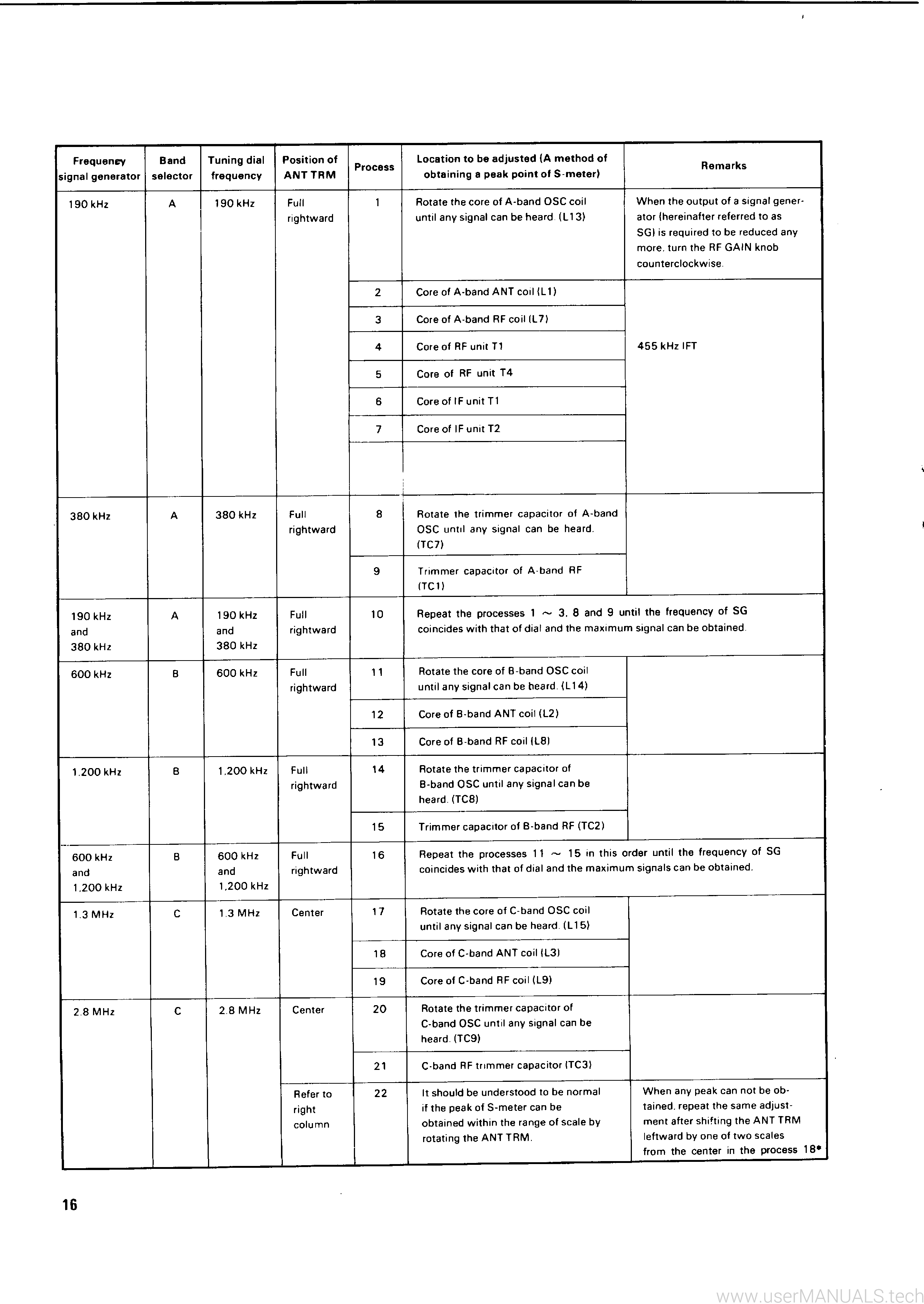 Kenwood R300 Service Manual, Page: 2