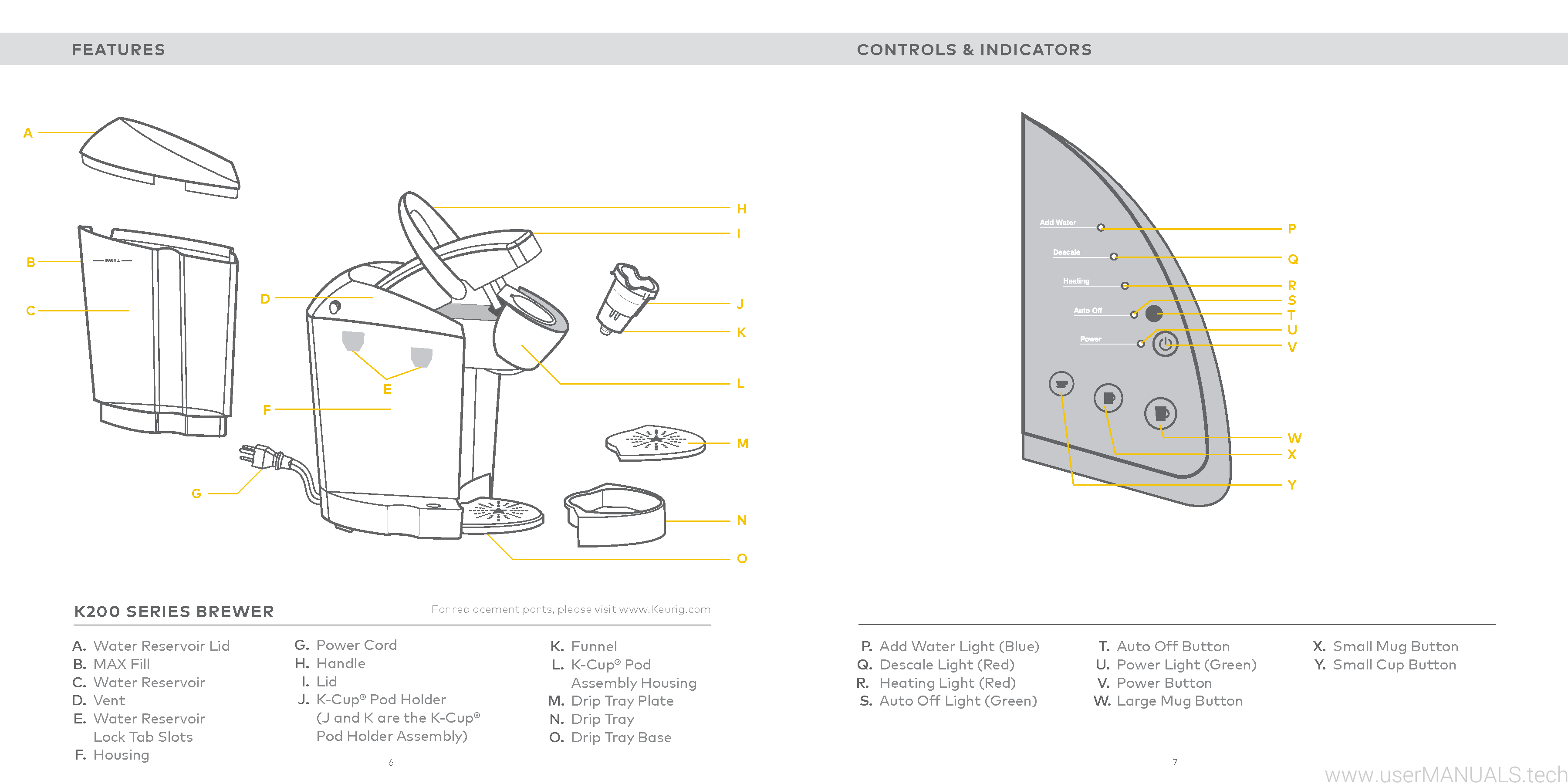 Keurig 1 Cup Manual