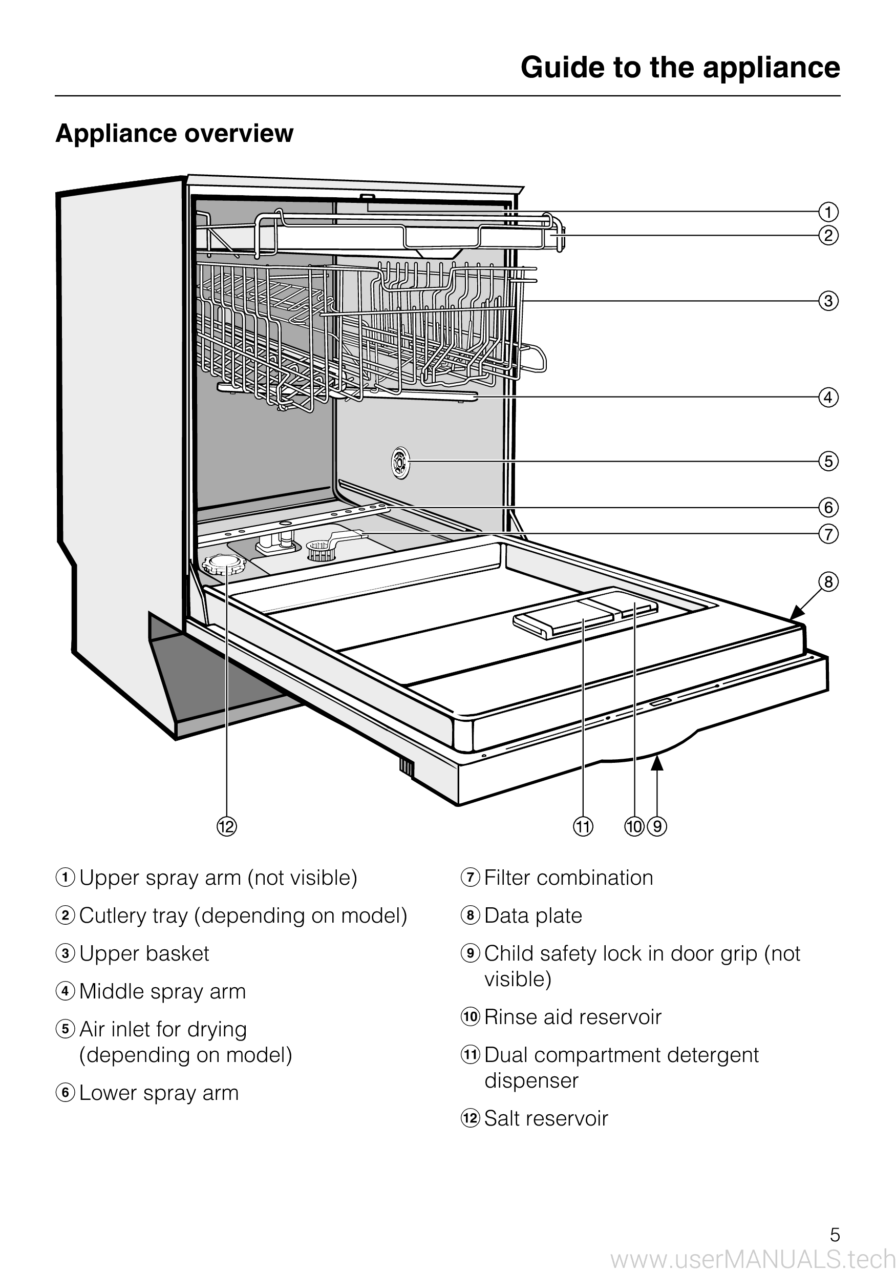 Miele Dishwasher G 1023 U Manual