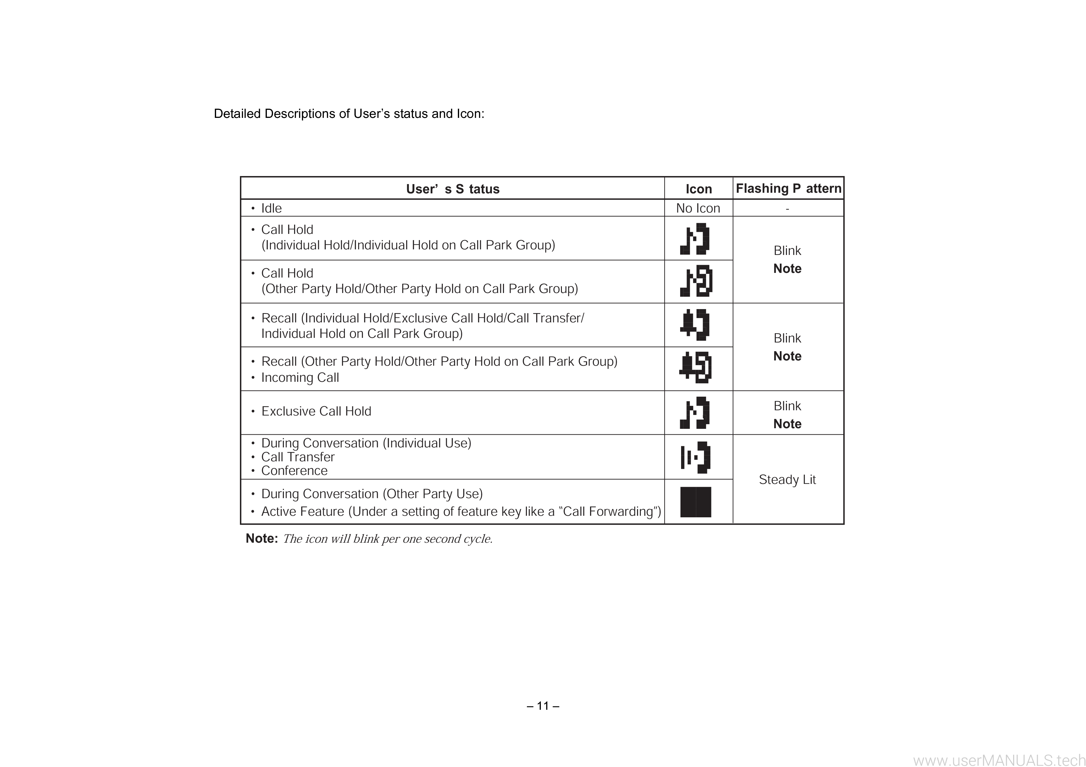 NEC Dterm Series 1 Manual, Page: 2
