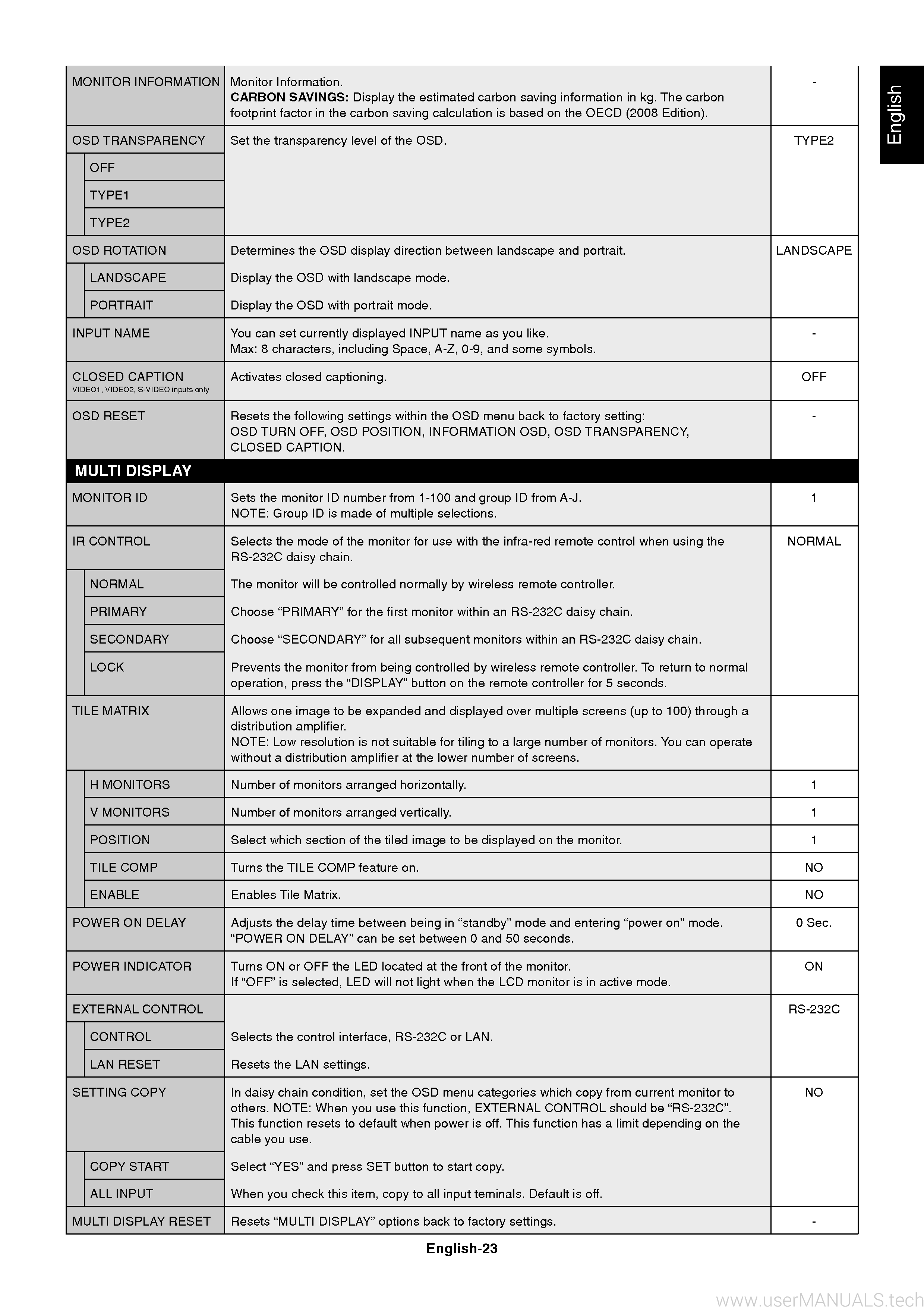 NEC Multisync P401 Users Manual, Page: 3