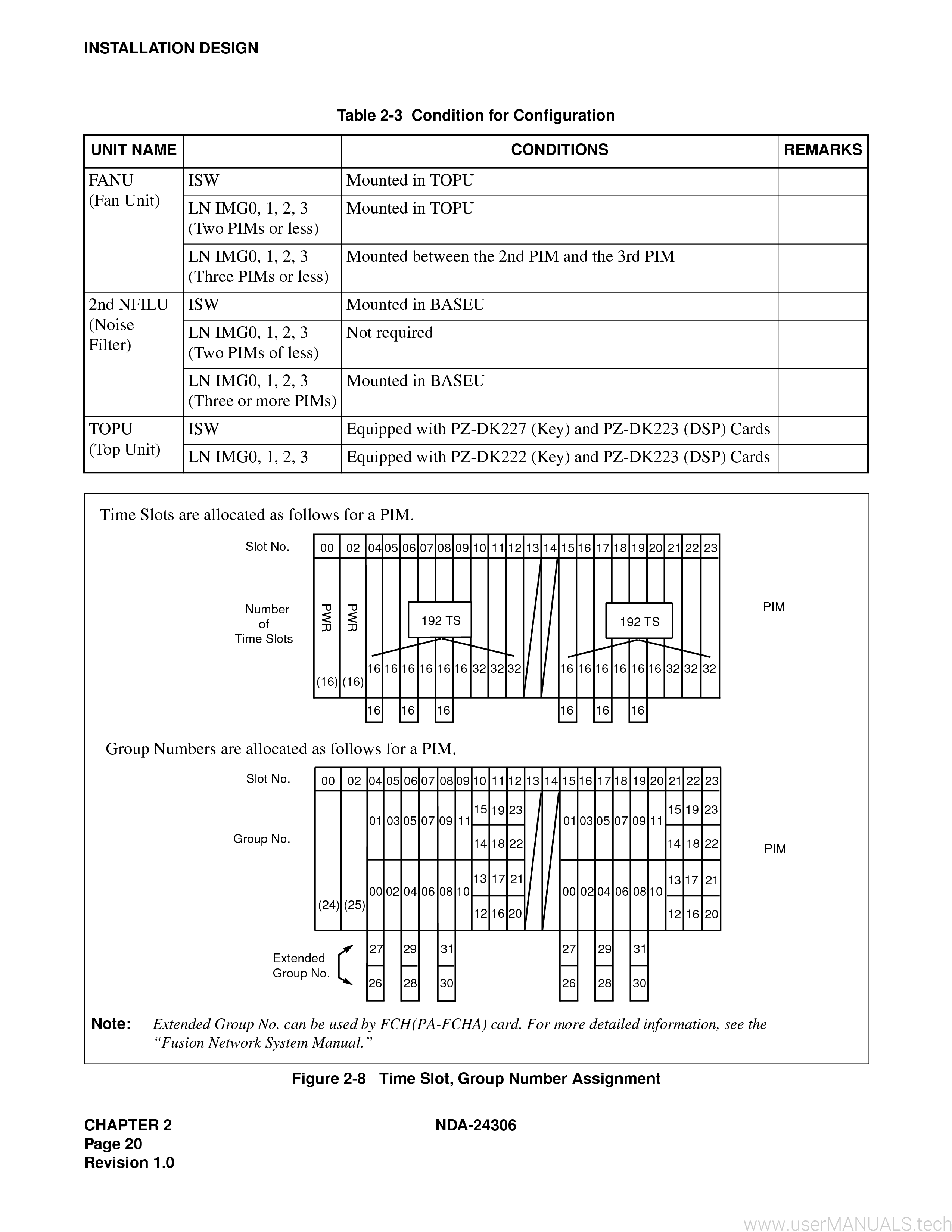 NEC Neax 2400 Ipx Installation Manual, Page: 5