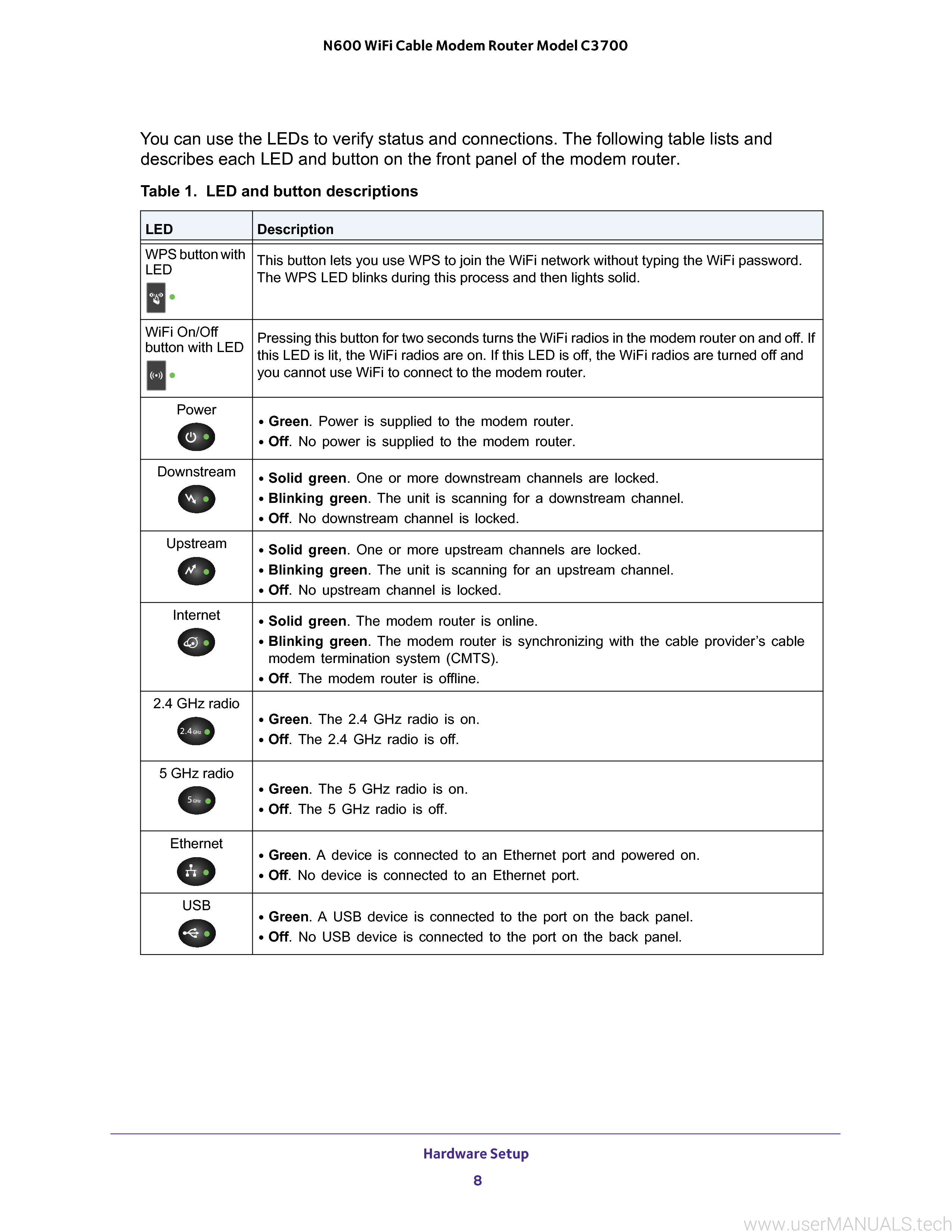 Netgear C3700 N600 Wifi Cable Modem Router User Manual
