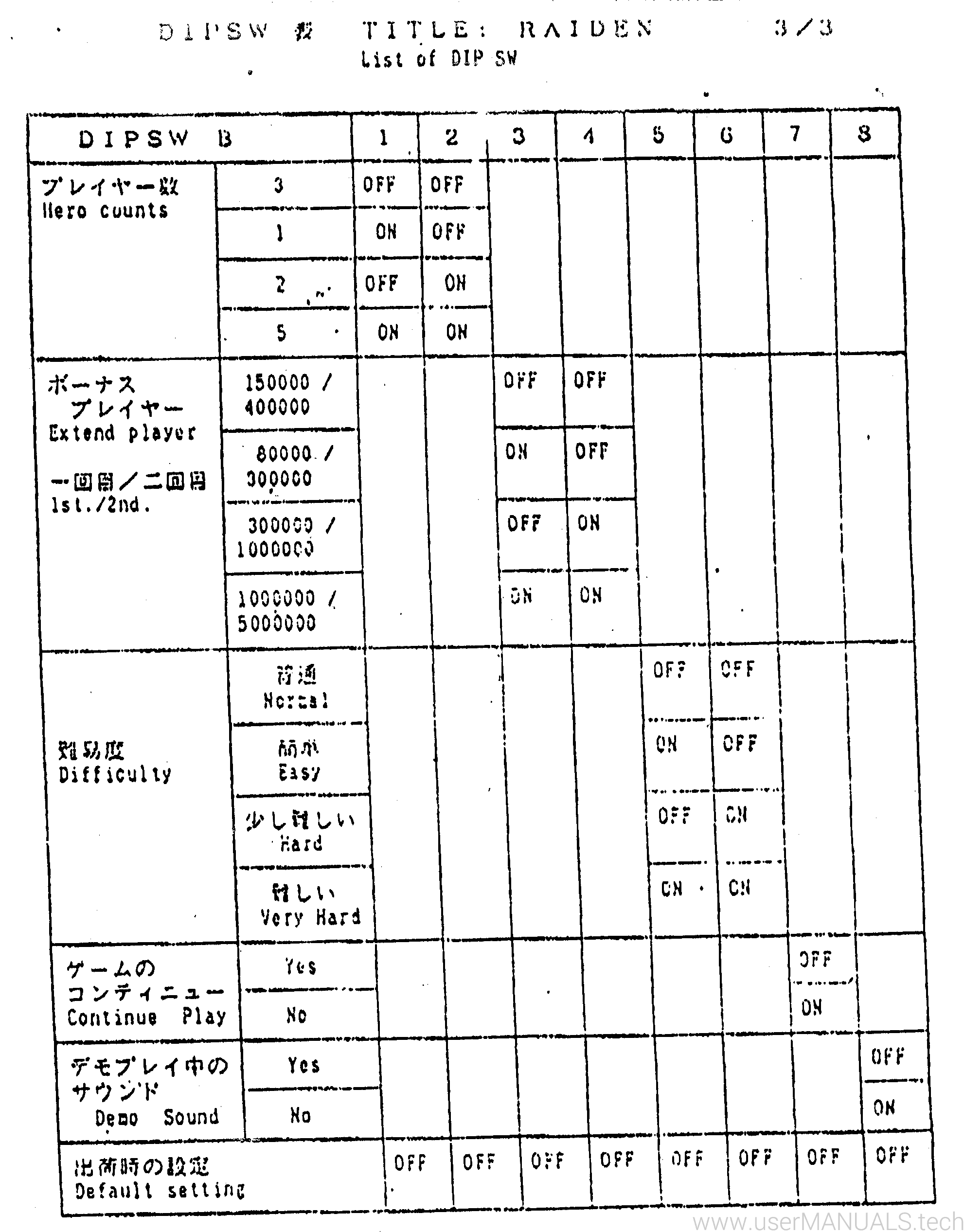 Tecmo Raiden Manual