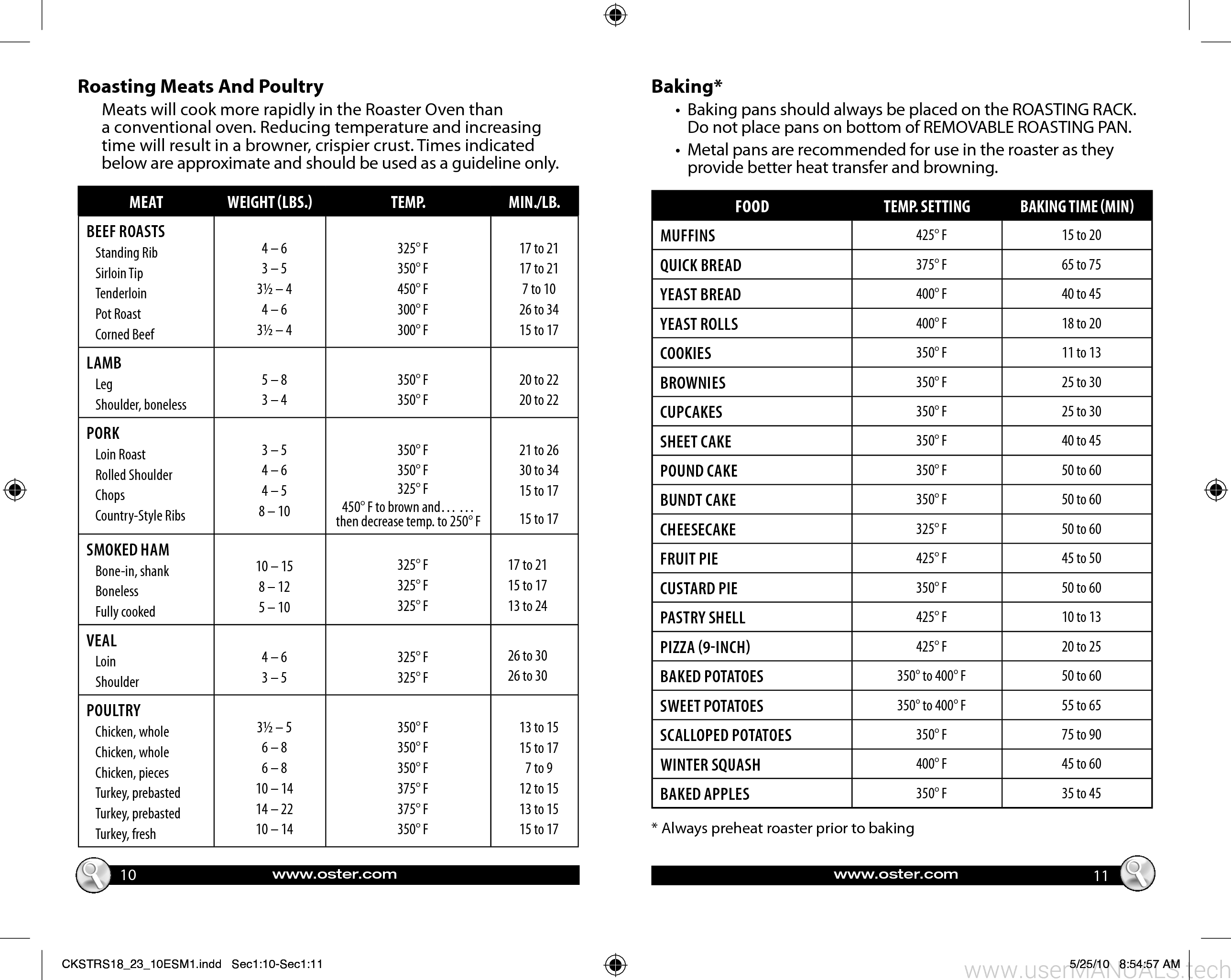 Manual For Oster Roaster Oven