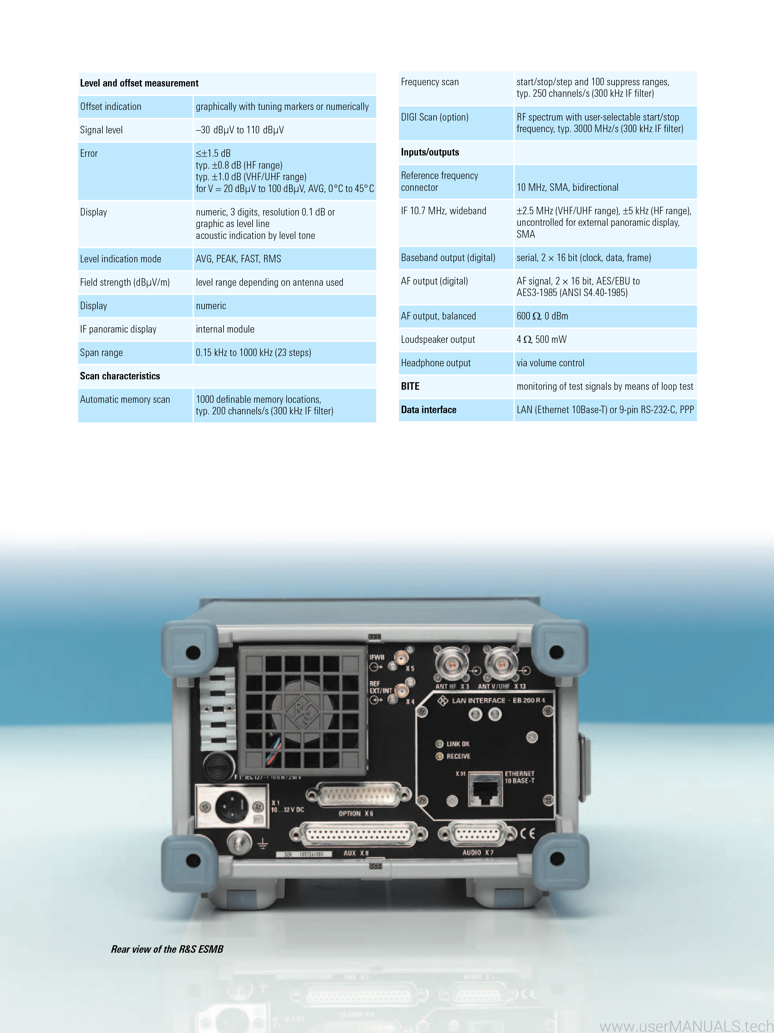 Rhode & Schwarz Monitoring Receiver R&S ESMB Datasheet Manual