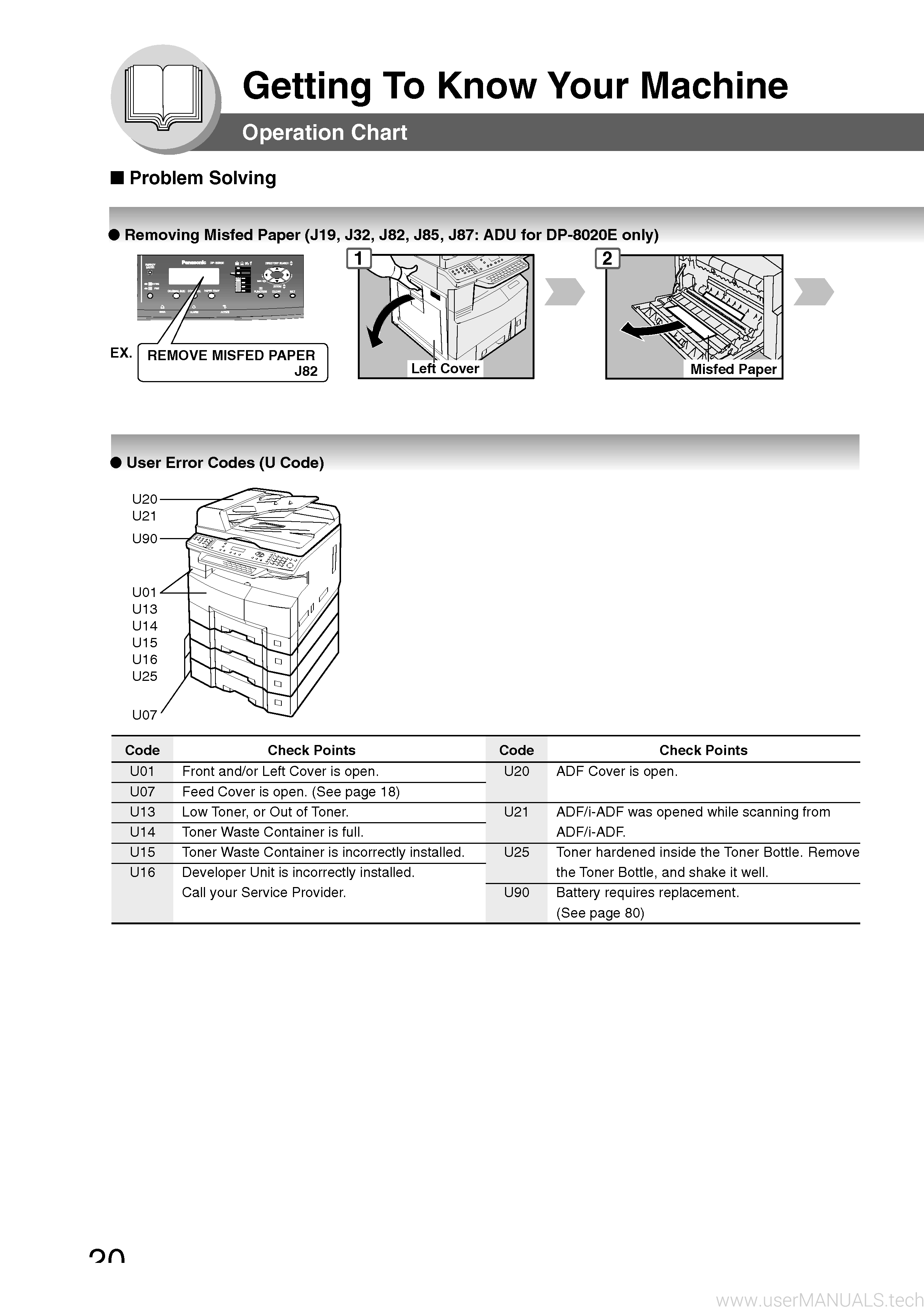 Panasonic DP 8016P User Manual, Page: 2