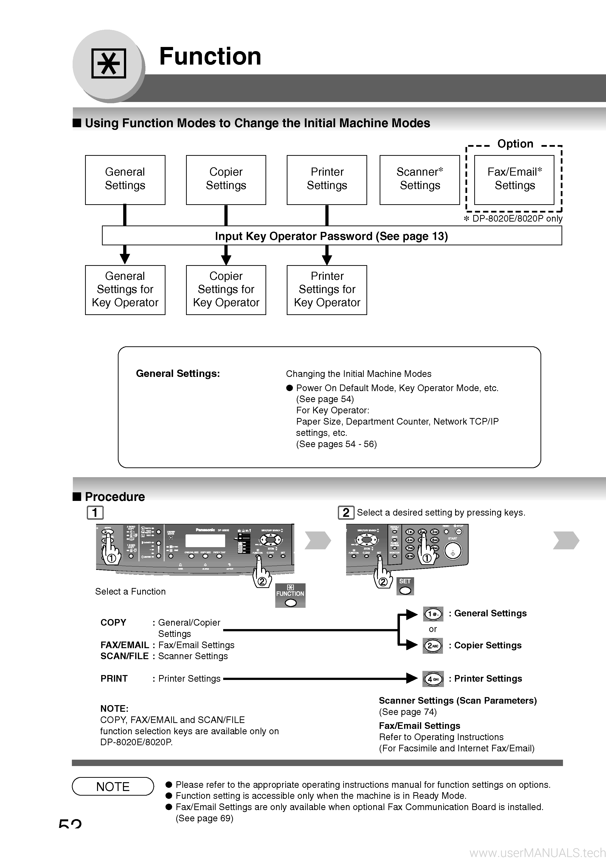 Panasonic DP 8020P User Manual, Page: 6