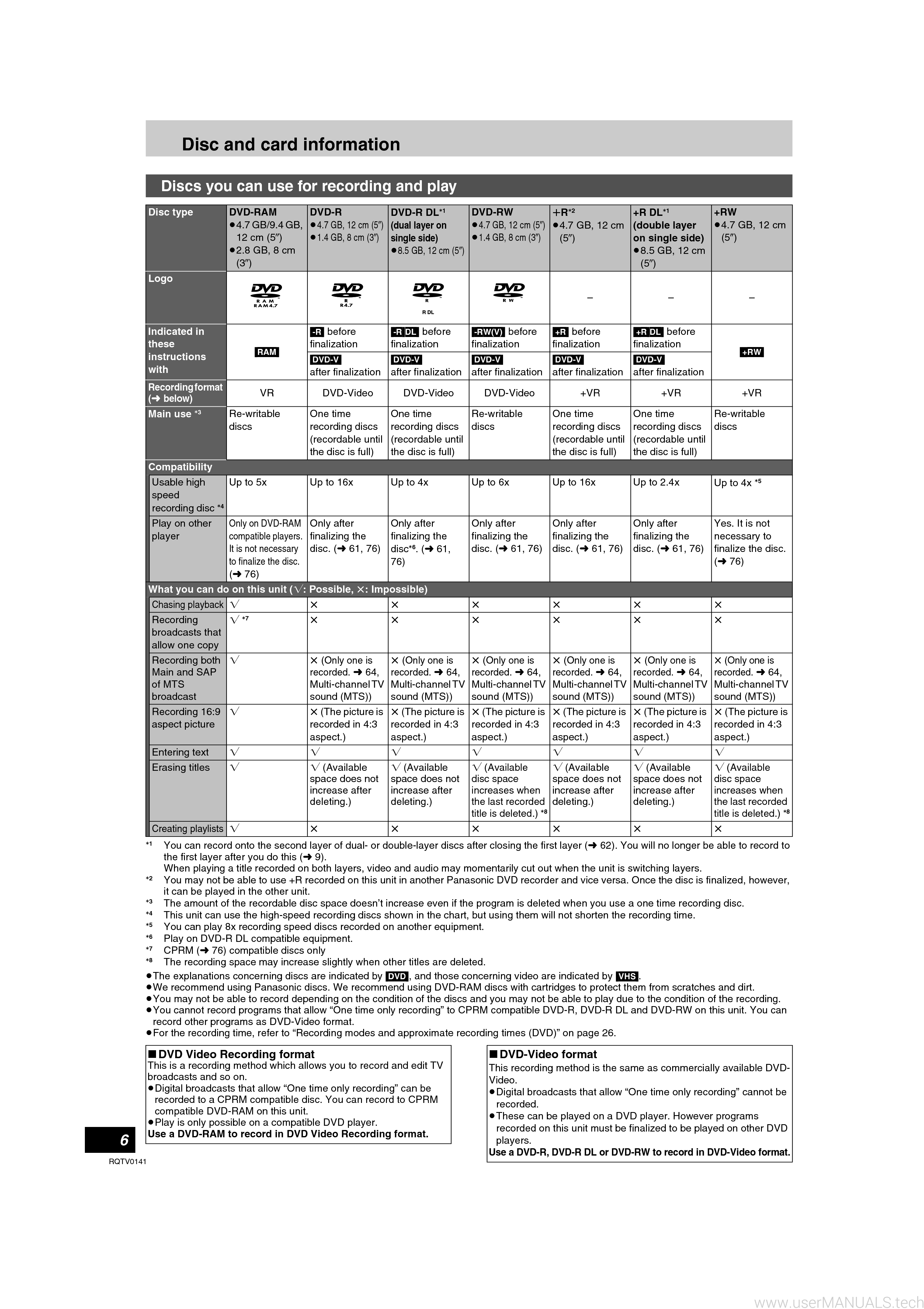 Panasonic Dmr Es45 Operating Instructions Manual