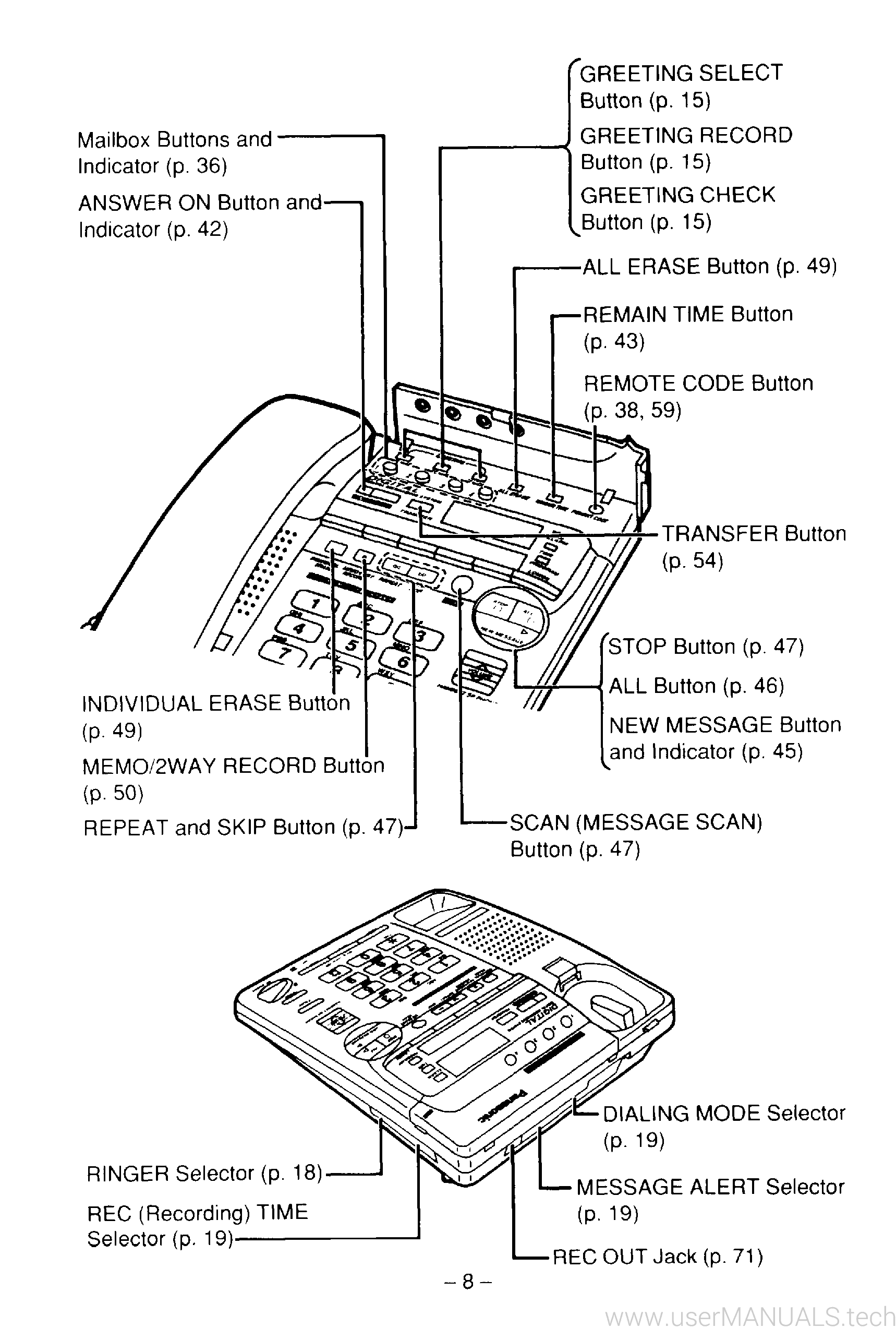Panasonic Kx T2880 Operating Instructions Manual