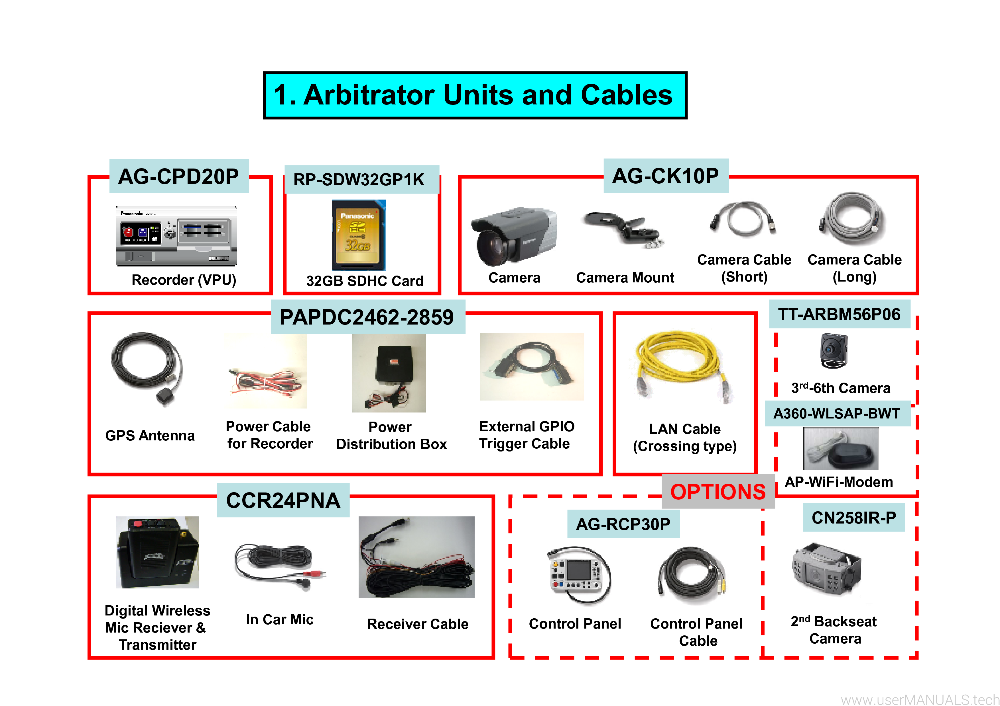 Panasonic Arbitrator 360 Hardware Installation Manual