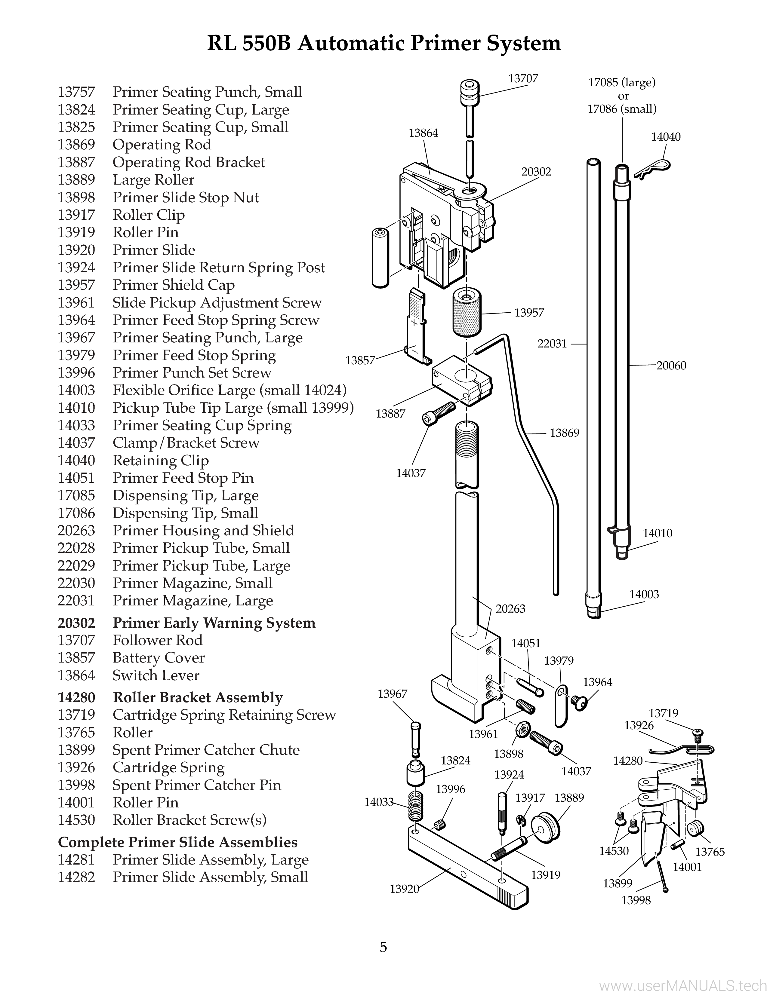 Dillon Precision RL 550B Instruction Manual