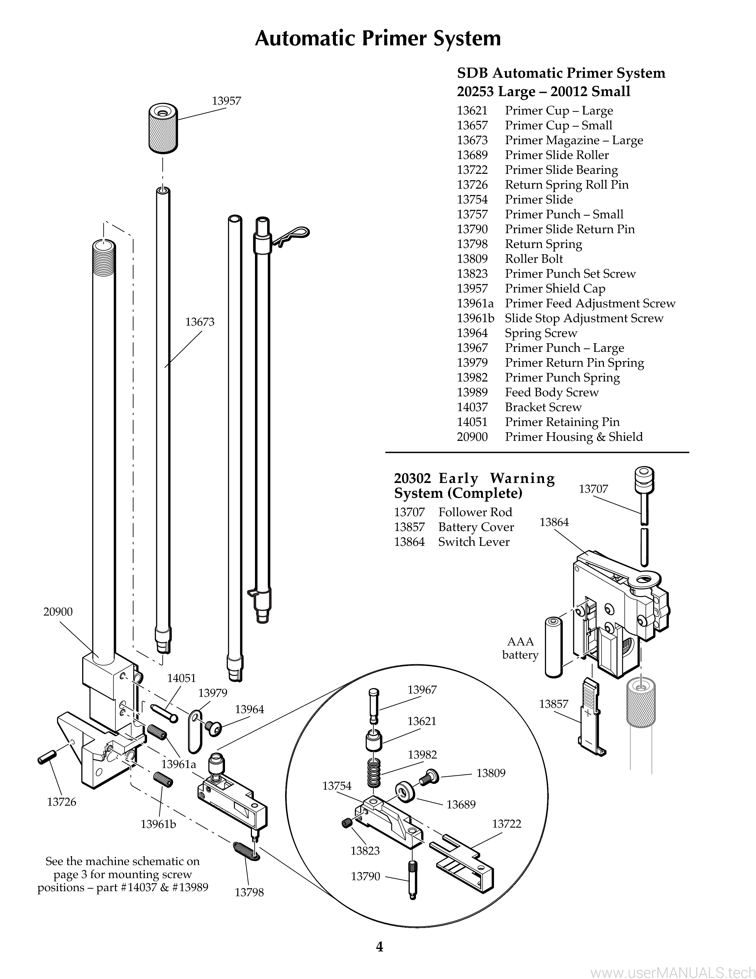 Dillon Precision SQUARE DEAL B Instruction Manual