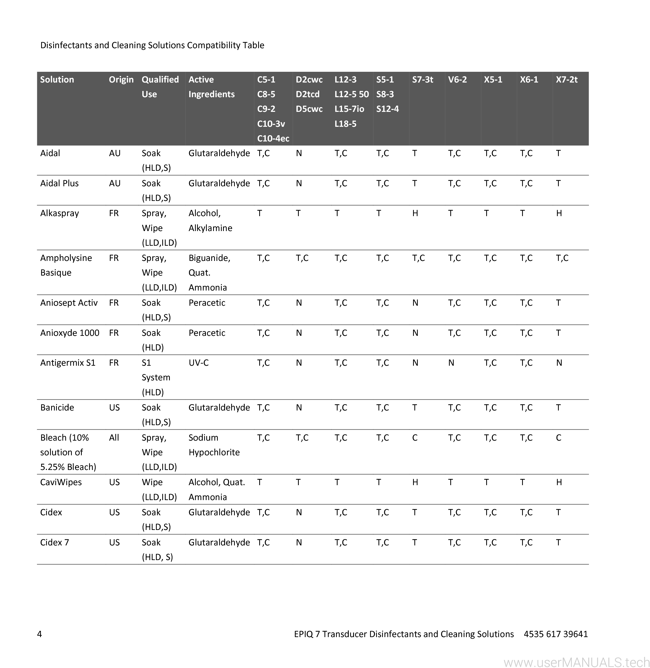 Philips Epiq 7 User Manual