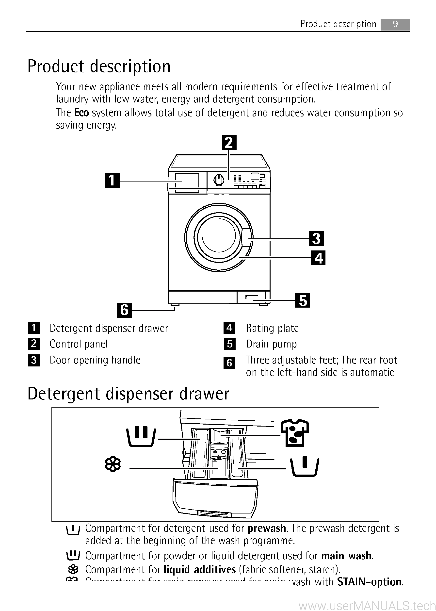 AEG Lavamat 5 0 User Manual