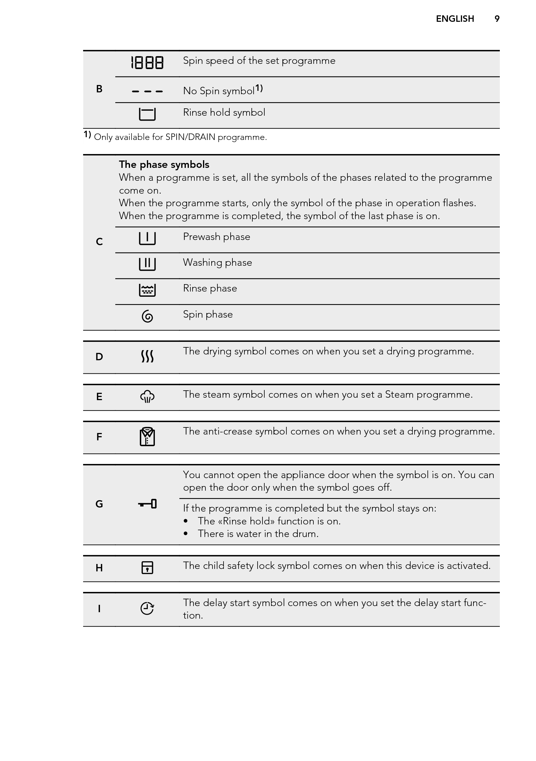 AEG Freestanding washer dryer L87695NWD User Manual