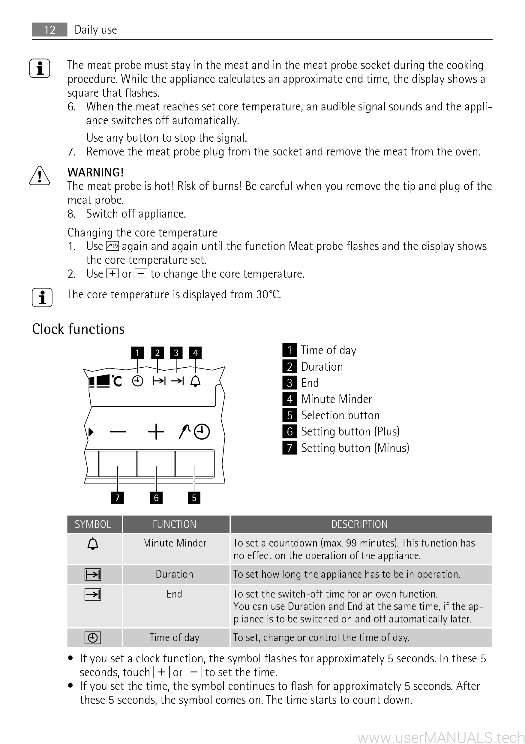 AEG B8871-5-m Manual, Page: 2