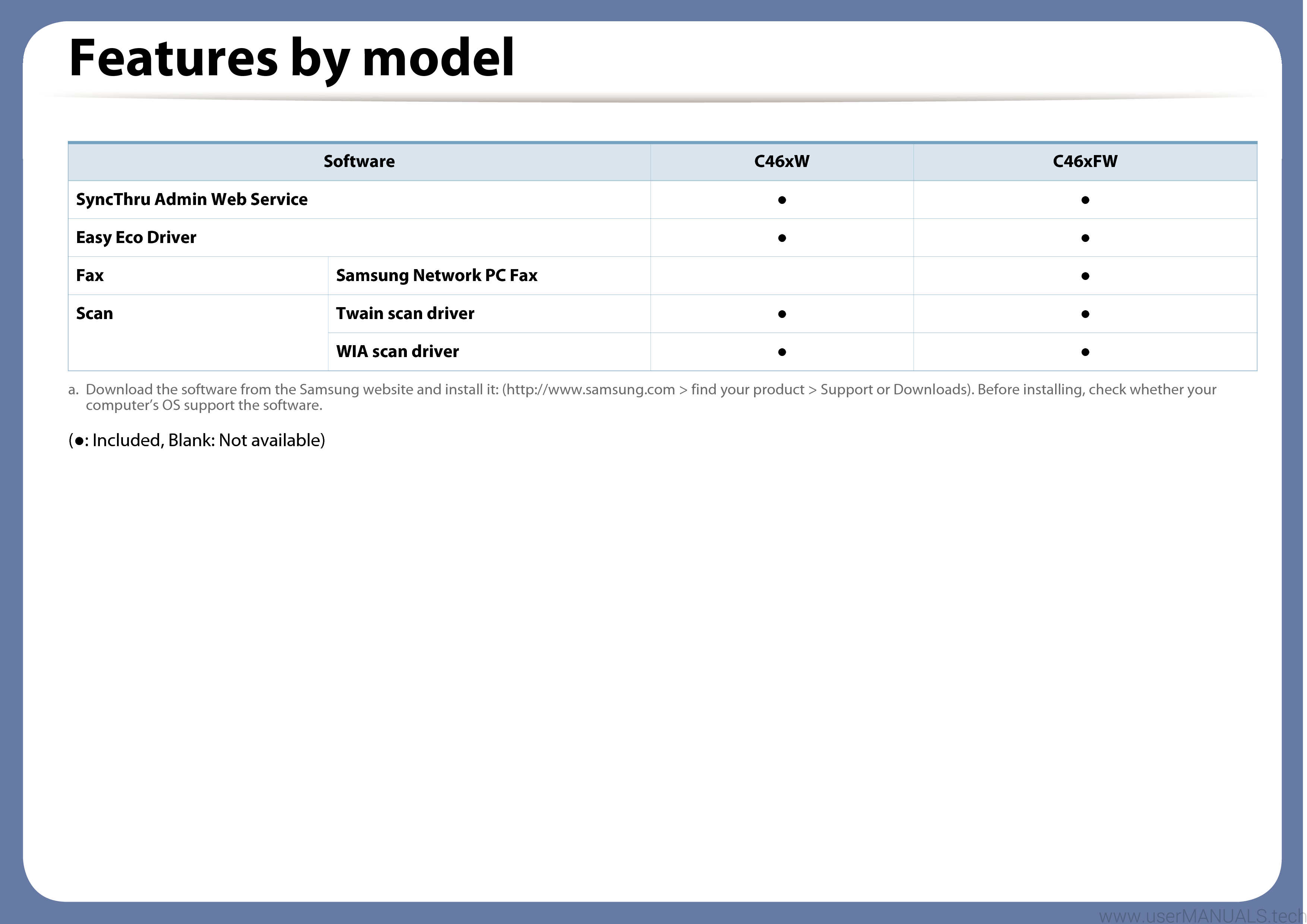 Samsung C460 User Guide