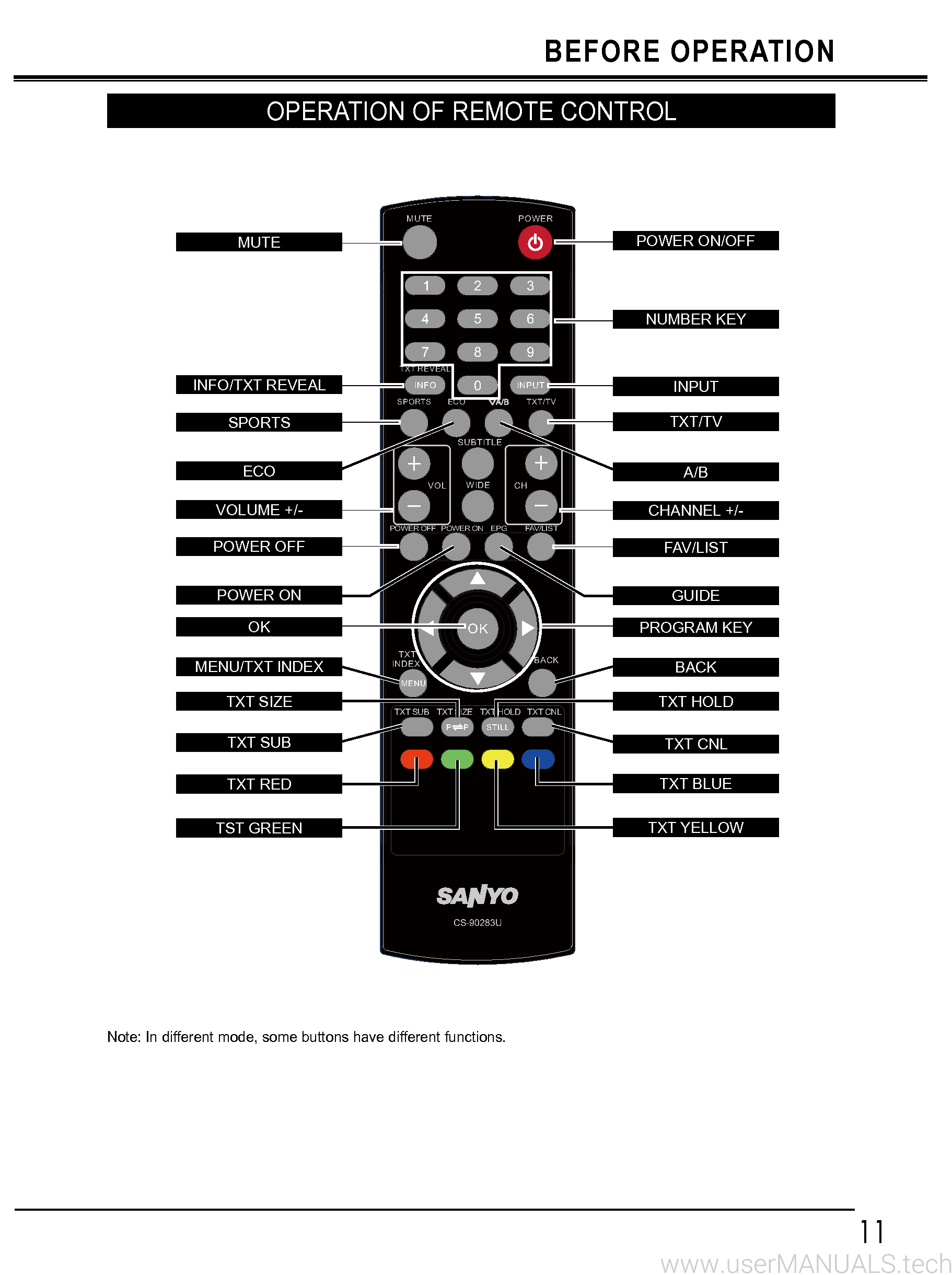 Sanyo Tv Remote Control Manual