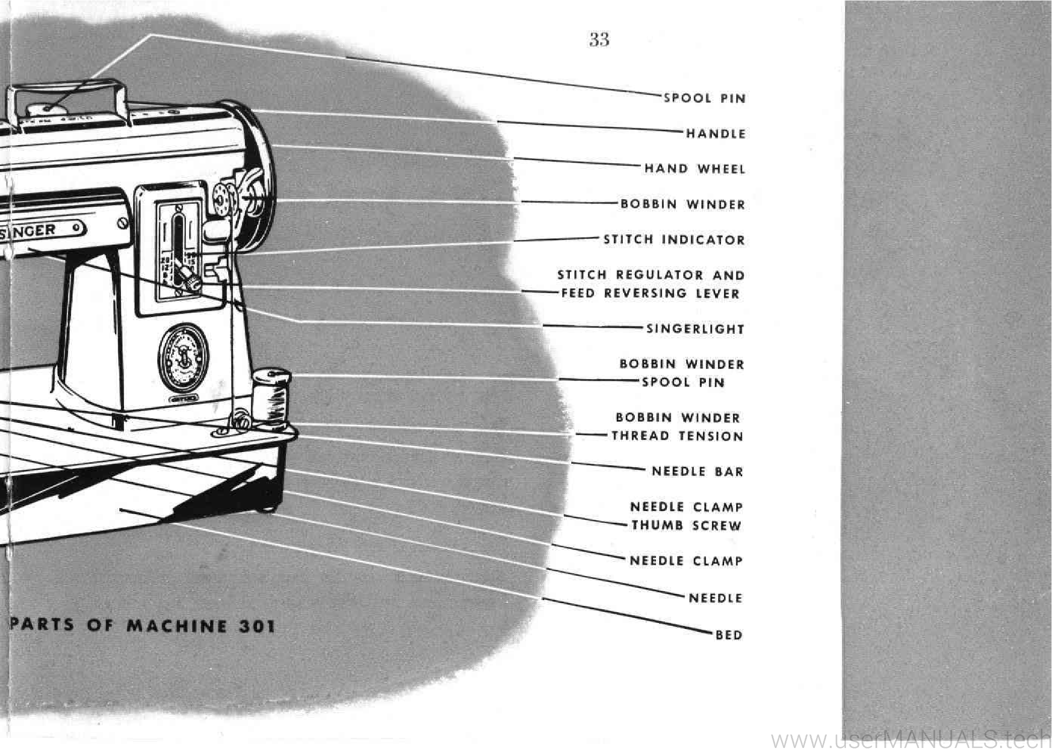 Singer 301 A Manual, Page 4