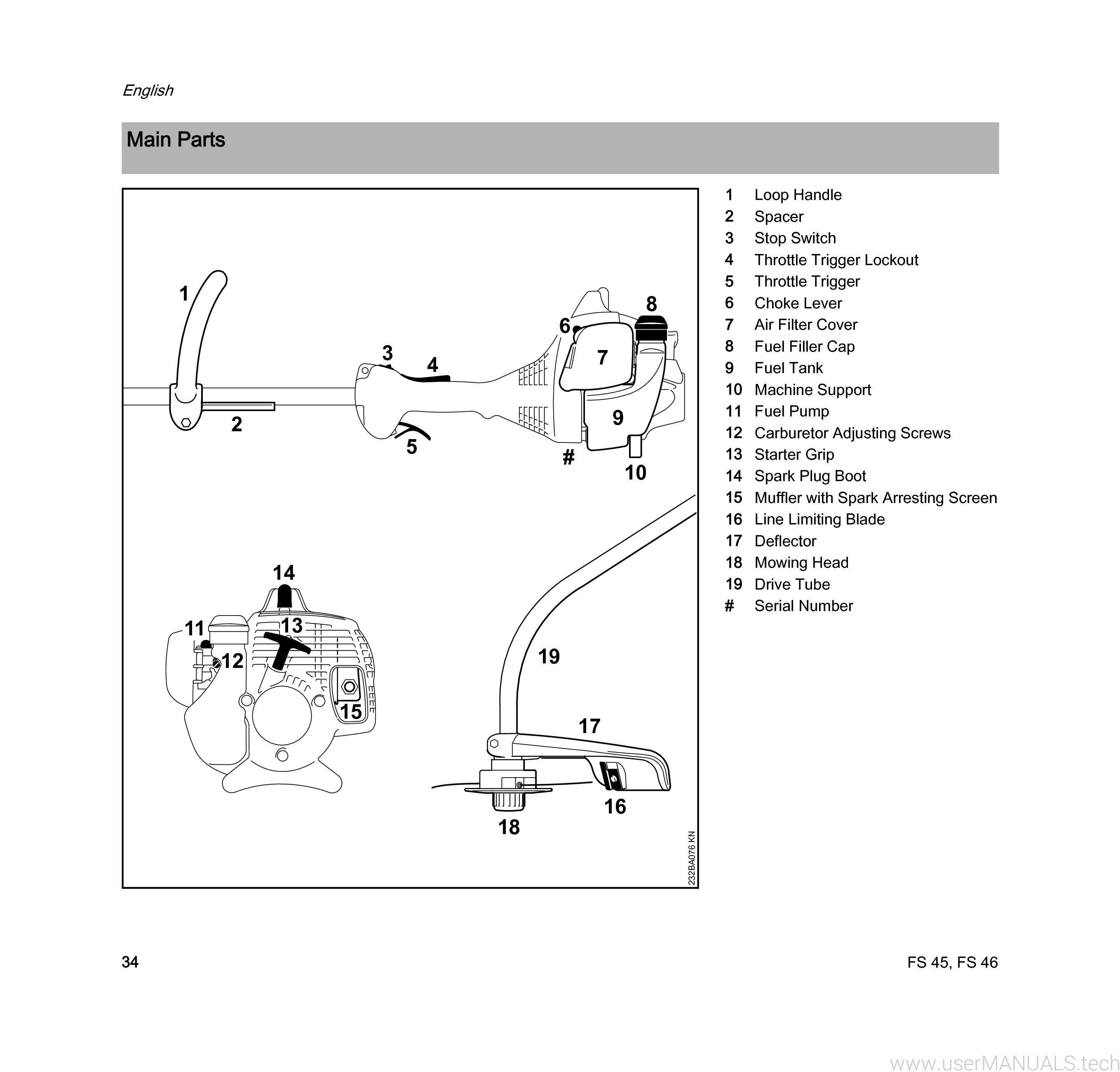 Stihl Fs 45 C Manual, Page: 4