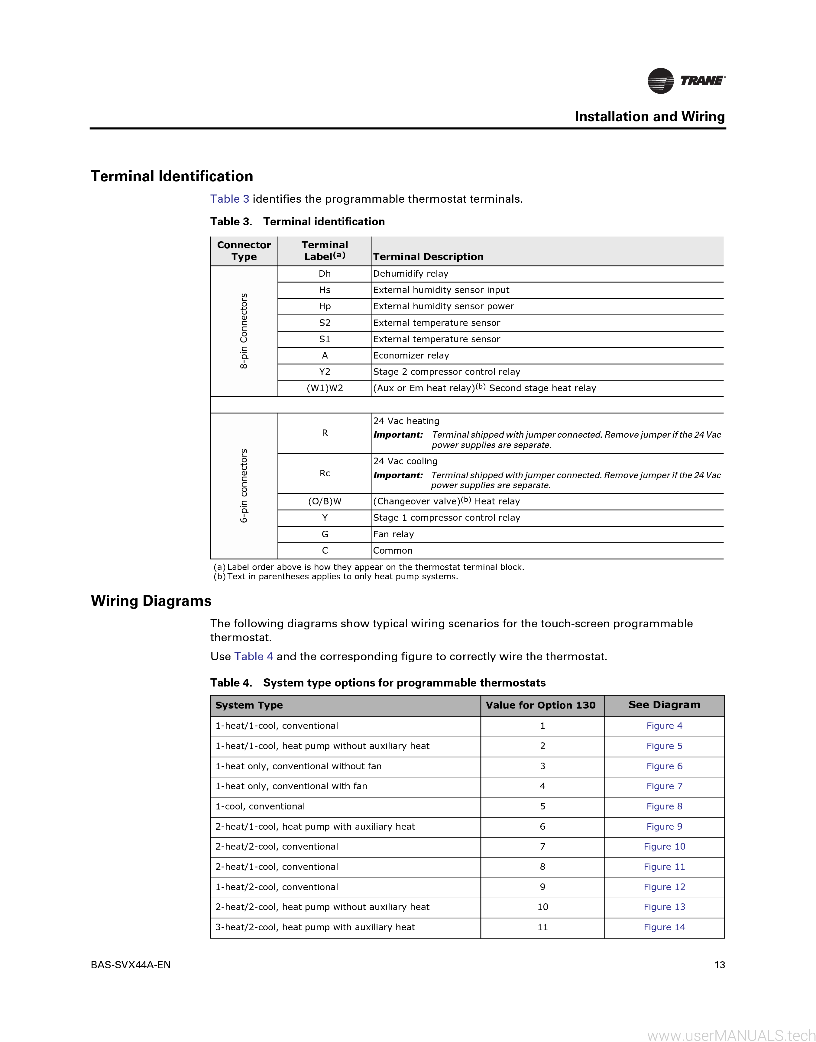 Brothers Air Conditioning Thermostat Manual