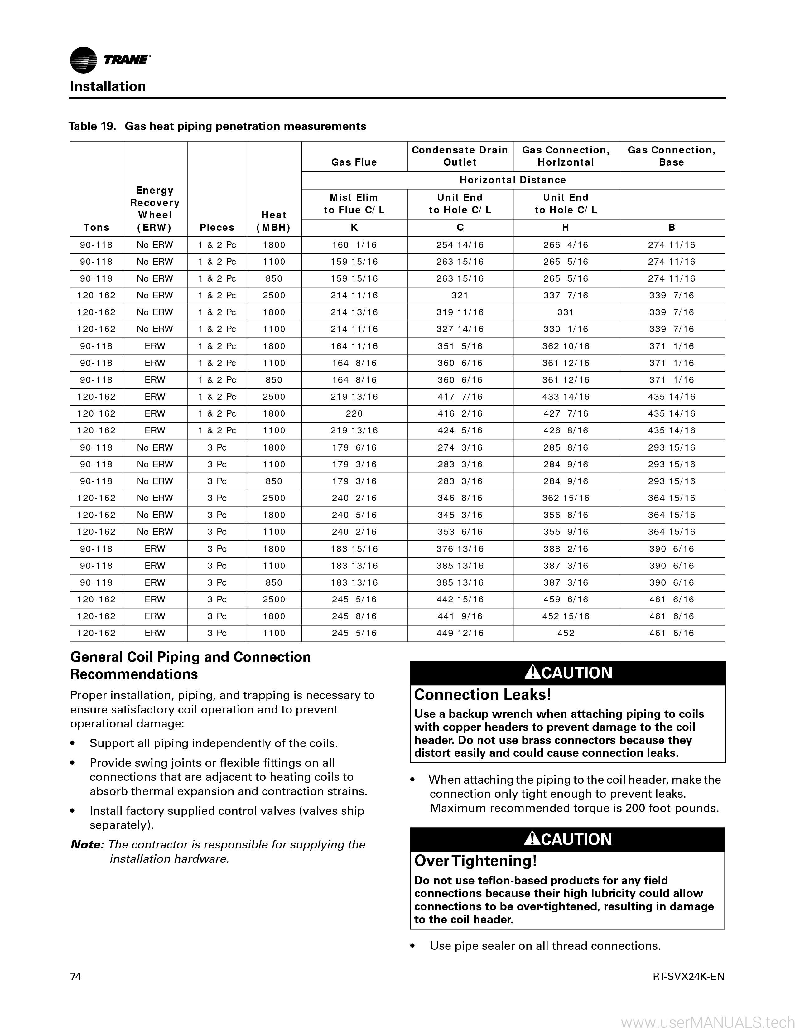 Trane Intellipak 2 Service Manual, Page: 8