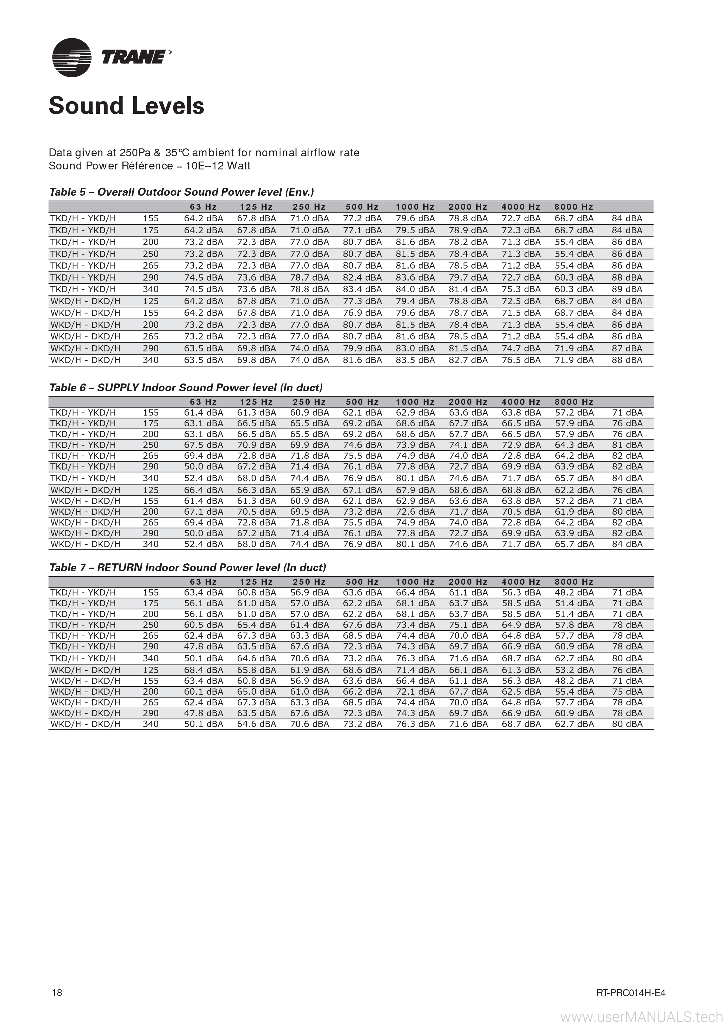 trane voyager 2 manual