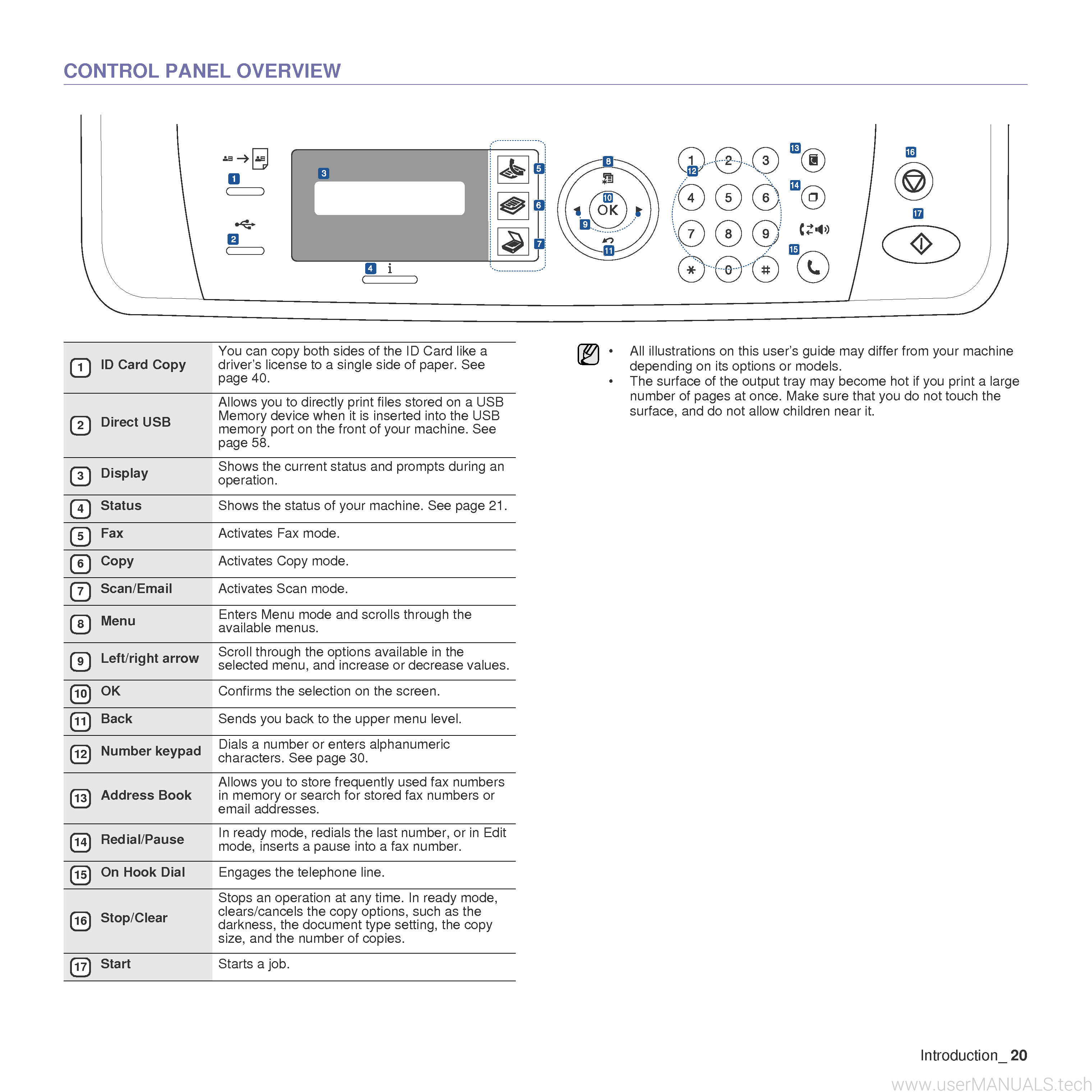 Xerox WorkCentre 3210N User Manual, Page: 3