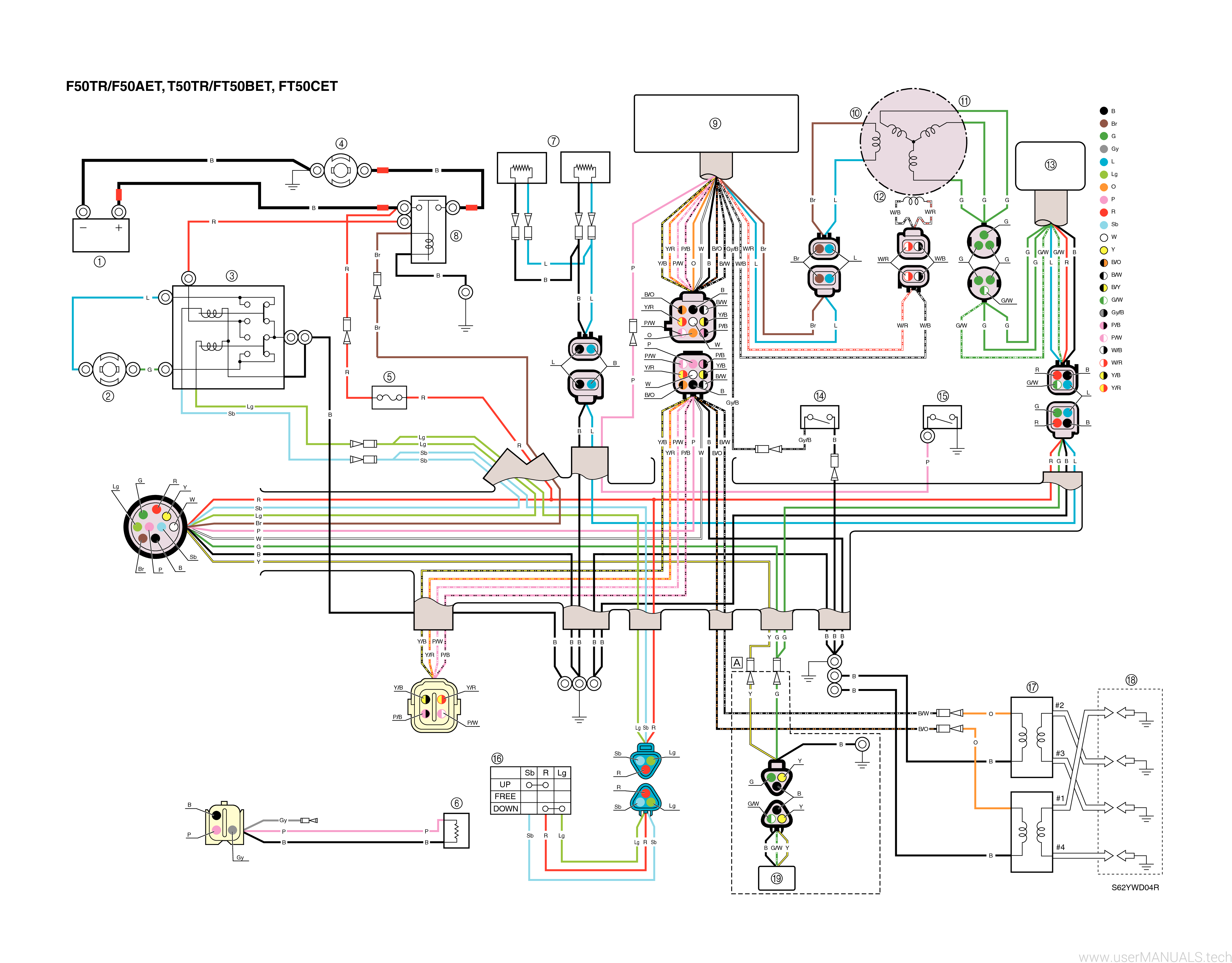 Yamaha F50 Service Manual, Page: 41