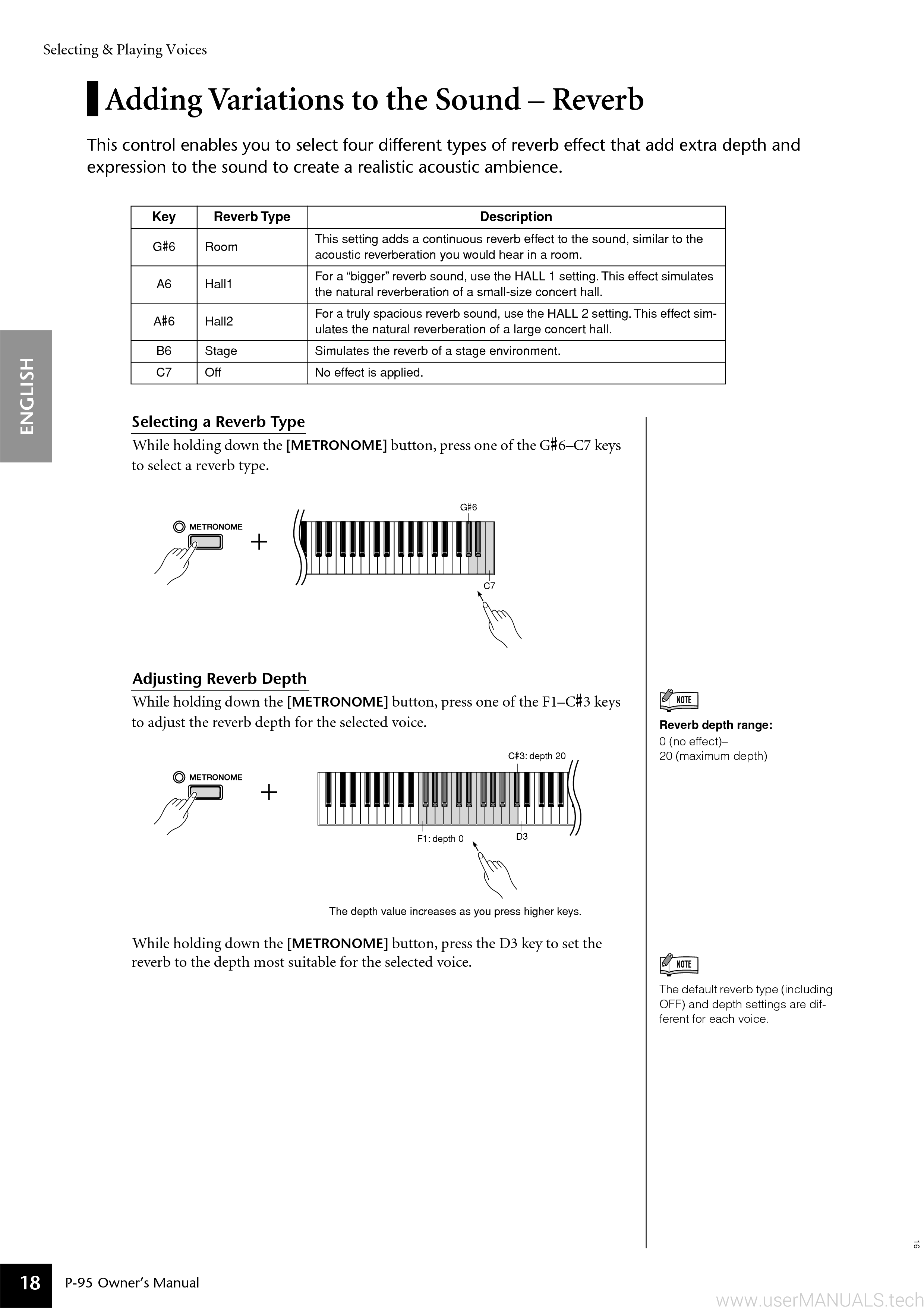 Yamaha P95 Owners Manual, Page: 2