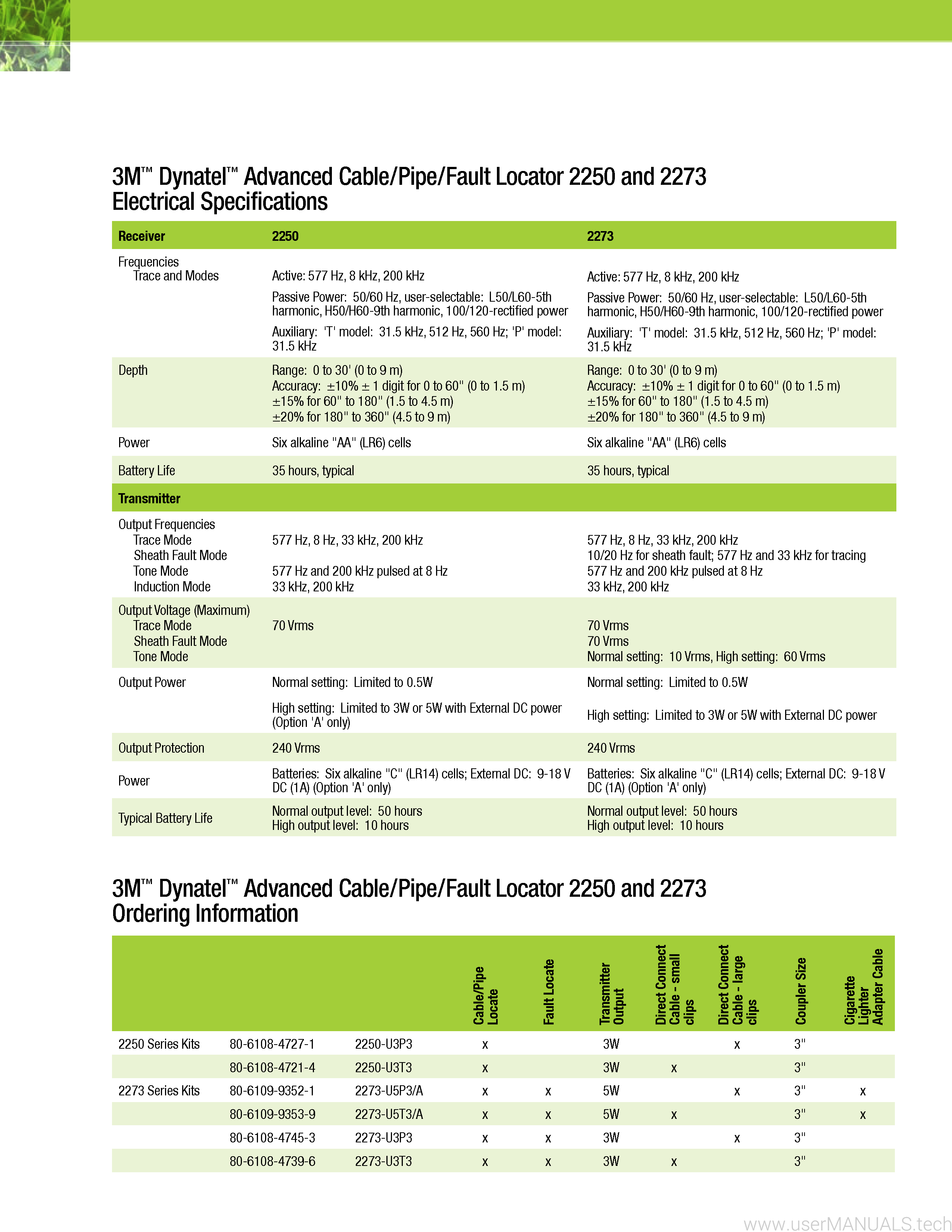 3M CablePipe Fault Locator 2250 2273 User Manual