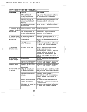 Page 31La conexión de la
manguera de jardín
tiene escapes.
La varilla de rociado o
la extensión de varilla
tiene escapes.
La bomba hace
demasiado ruido.
La bomba tiene
escapes de agua.
Escape de aceite.
El motor zumba pero
no funciona.
El filtro del tubo de
succión de detergente
está obstruido.
El tubo de succión de
detergente está dañado µ
obstruido.  
La boquilla de descarga
está obstruida.
Los herrajes están flojos.
Falta la empacadura de
goma o está desgastada.
La varilla de rociado no
está conectada...