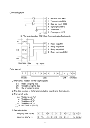 Page 7- 6 - 
 
Circuit diagram 
 
 
 
 
 
 
 
 
 
 
 
 
 
 
 
 
 
 
 
 
 
 
 
 
Data format 
S T 
, + 0 0000.00_k g CR LF
 
         Header                 Data                  Unit   Terminator 
‰ There are 3 headers for the weighing data. 
ST:  Stable weighing data 
US:    Unstable weighing data 
OL:  Out of weighing range 
‰ The data consists of 9 characters including polarity and decimal point. 
‰ There are 5 units. 
  _ k g:    Weighing unit “kg” 
  _ _ g:  Weighing unit “g” 
  _ l b:  Weighing unit “lb”...