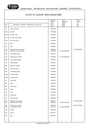Page 1232152118  CD353S  9940 (29/09/1999)
Ref.Descrizione - Description - Beschreibung - Descripcion
FineEndingFinEndFin
InizioBeginningDebutBeginInicio
RicambioPart No.PieceE-TeilPieza
Copyright 2011 Gias S.r.L.
318Upper ramp tube91670088
321aDeviator91600266
321bDeviator valve91600267
321cDeviator valve holder91600268
321dNon return valve91941700
322Seal91406301
323Seal91620024
330Subseq.runner ass.support929924940116 (20/04/2001)330Subseq.runner ass.support916709880116 (20/04/2001)
342Thermostat...