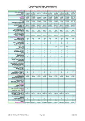 Page 33Candy Accosto 9Camme R.I.V. Candy Accosto 9Camme R.I.V.MODELLO CDW 36/1CDW 35/1CDW 36 ECDW 376/1CDW 374/1CDW484/1CDW485/1CDW586/1 SCD474 S
AREE GEOGRAFICHE121212473   474712ITA
CODICE321450053214510432145112321451383214512032159006321591053215911332153009
SOSTITUISCE IL :CDW 36CDW 35CDW 374CDW 484CDW 485CDW 586 SCDW 376 S
CODICE32122624320896253212100632114001321146213212400032122608
ESTETICA FORMAFORMAFORMAFORMAFORMAFORMAFORMAFORMAIDEA 99
COLORE:BIANCOBIANCOBIANCOBIANCOBIANCOBIANCOBIANCOBIANCOBIANCO...